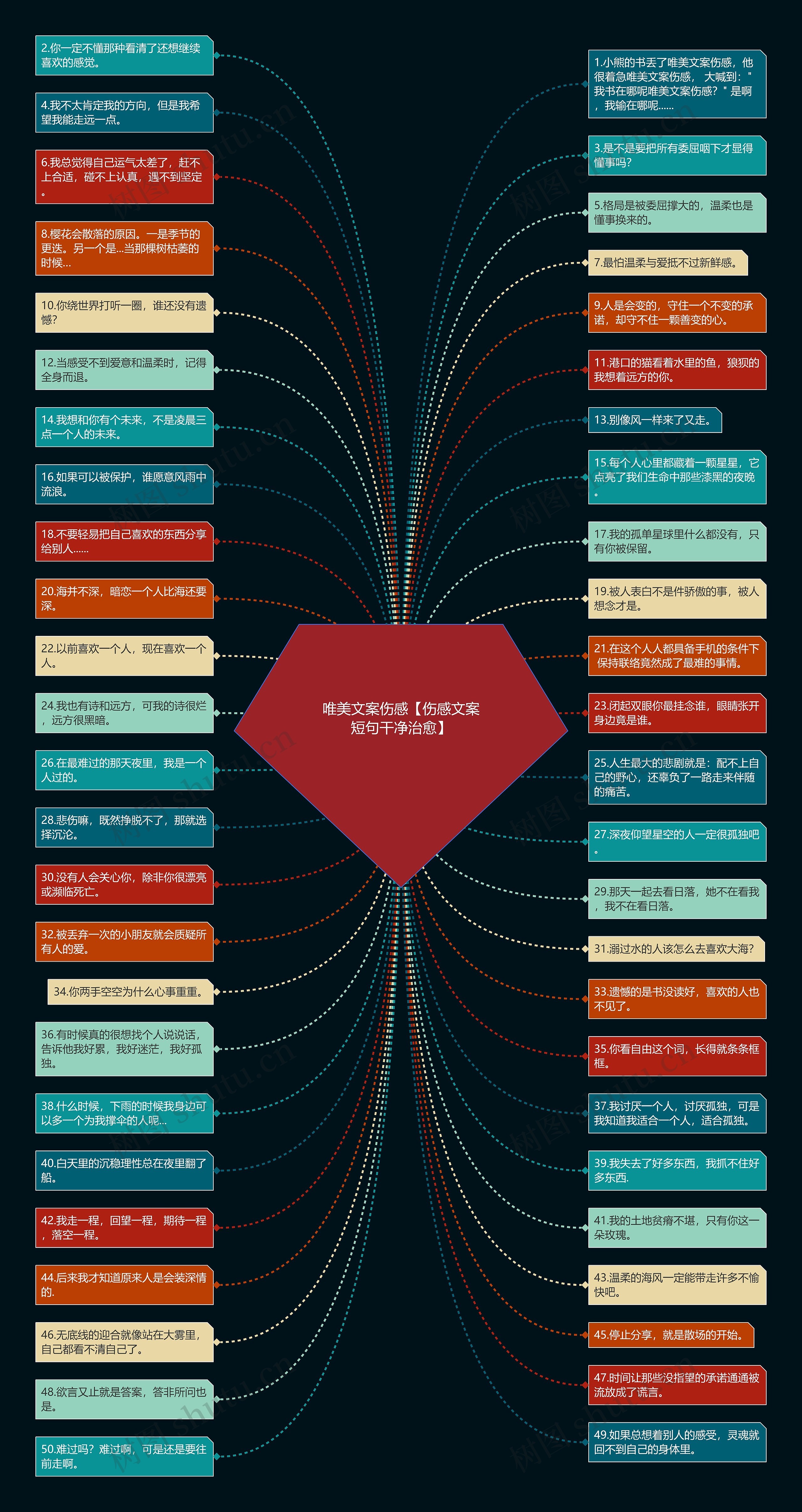 唯美文案伤感【伤感文案短句干净治愈】思维导图