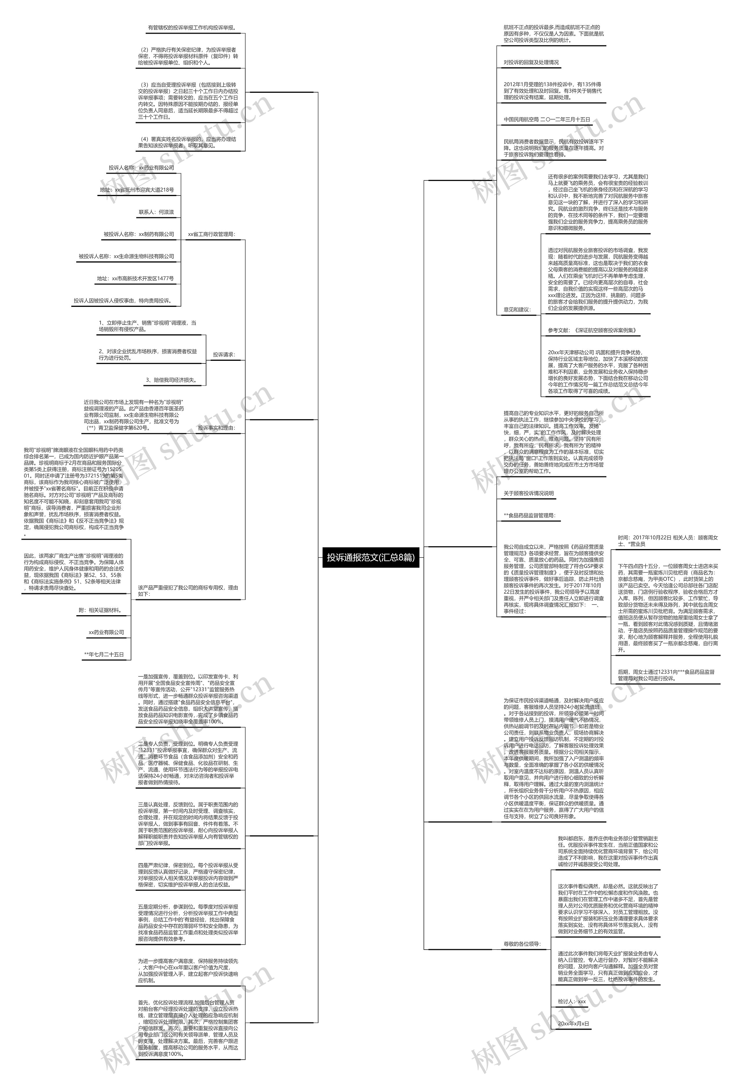 投诉通报范文(汇总8篇)思维导图