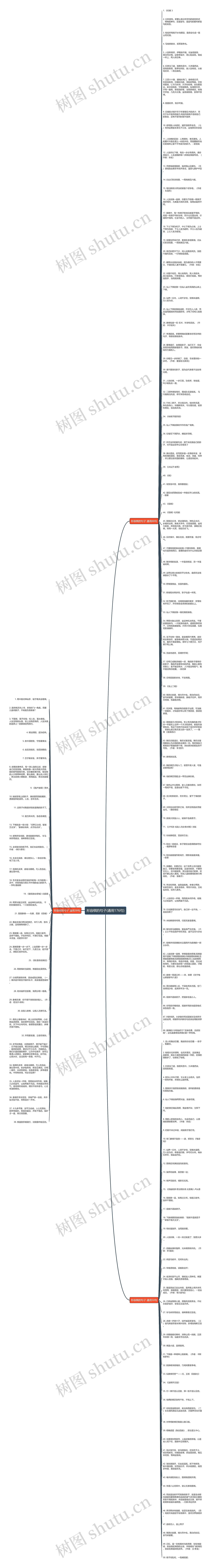 形容棋的句子(通用176句)思维导图