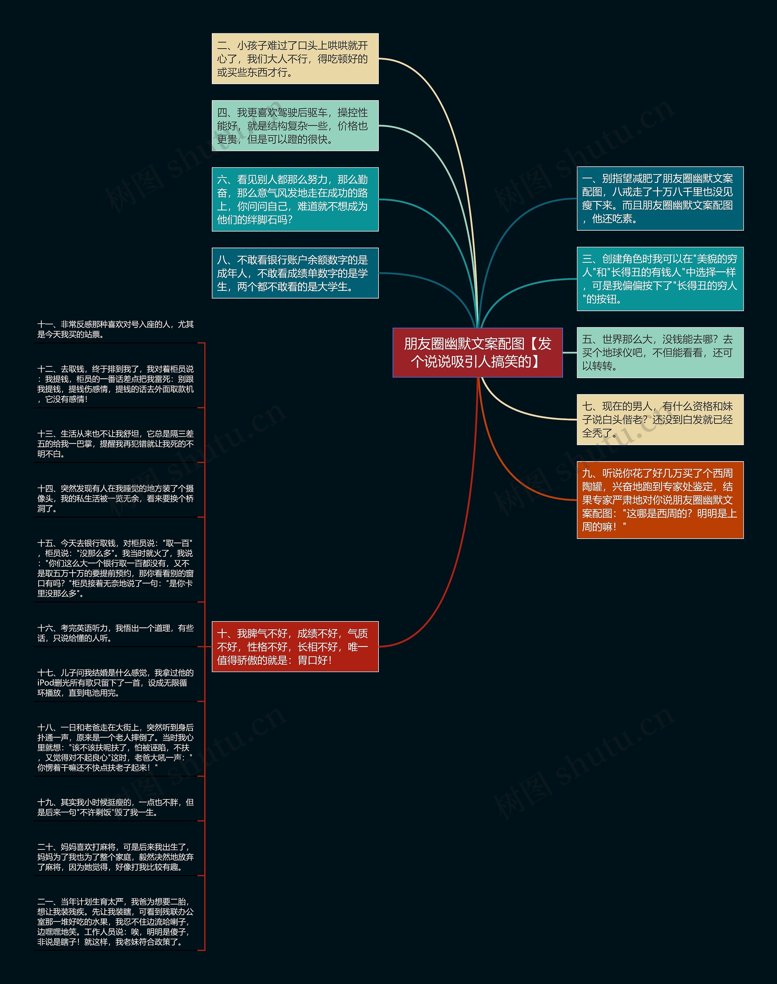 朋友圈幽默文案配图【发个说说吸引人搞笑的】思维导图
