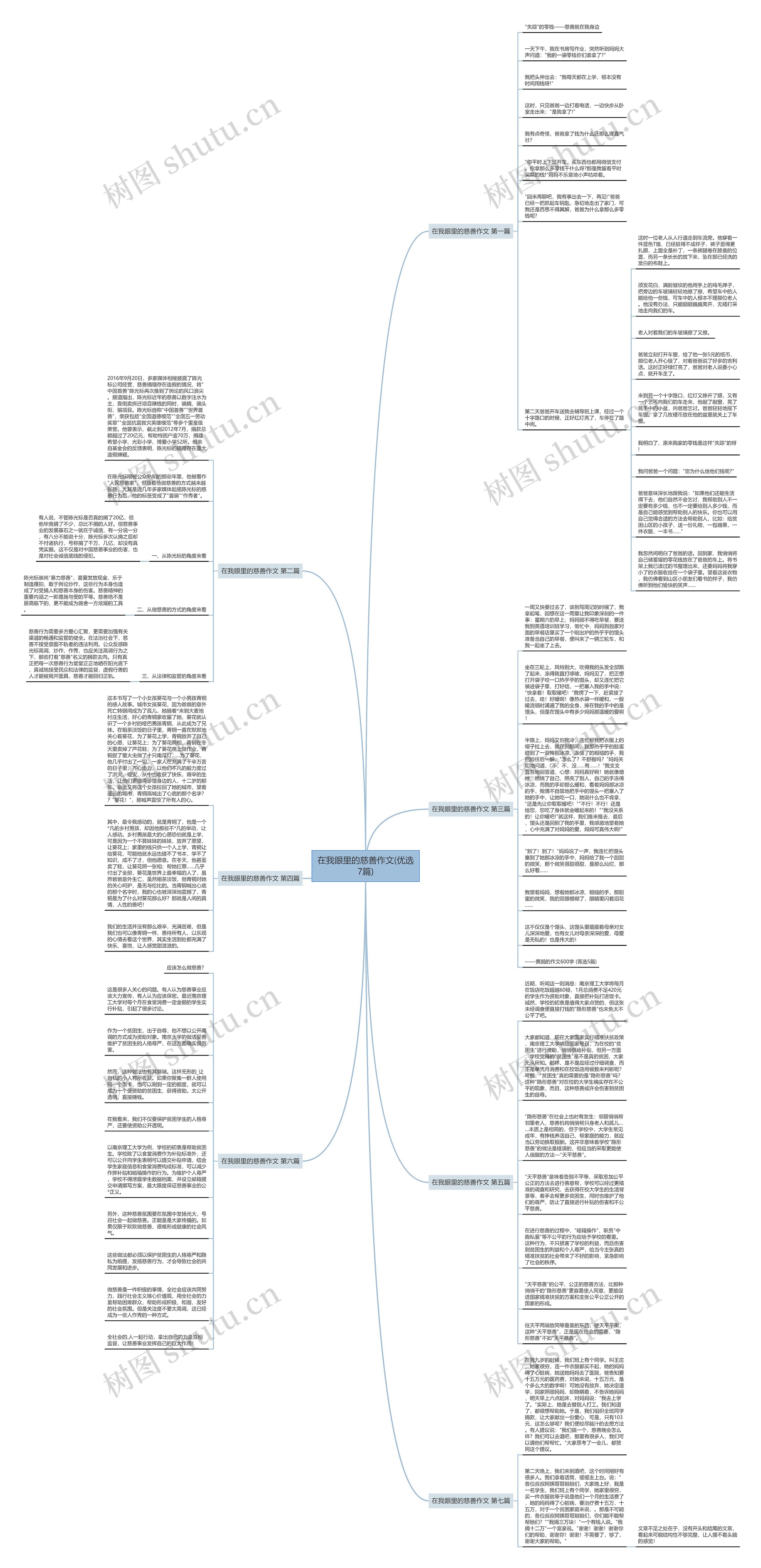 在我眼里的慈善作文(优选7篇)思维导图高清图 在我眼里的慈善作文(优选7篇)思维导图