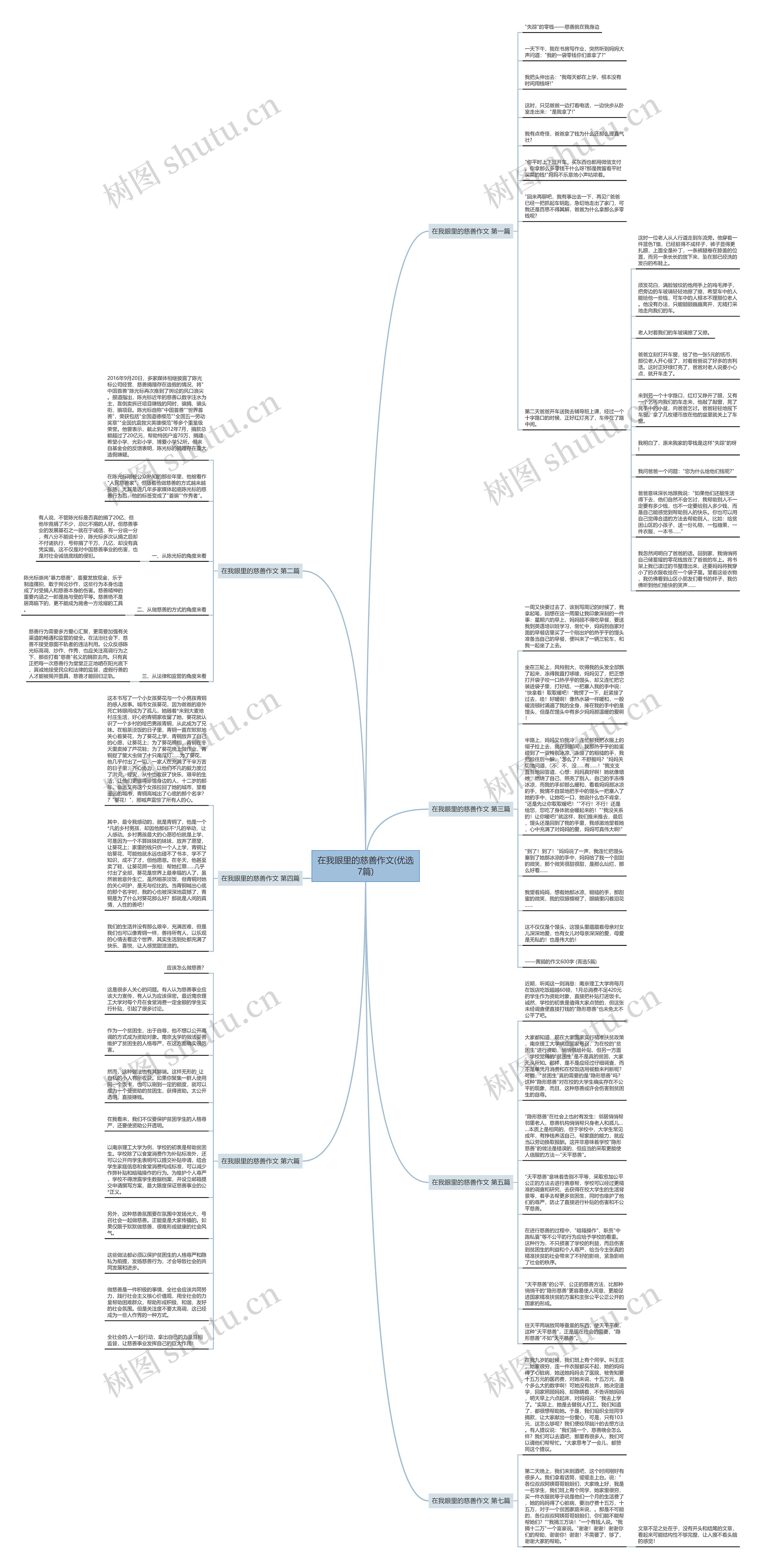 在我眼里的慈善作文(优选7篇)思维导图