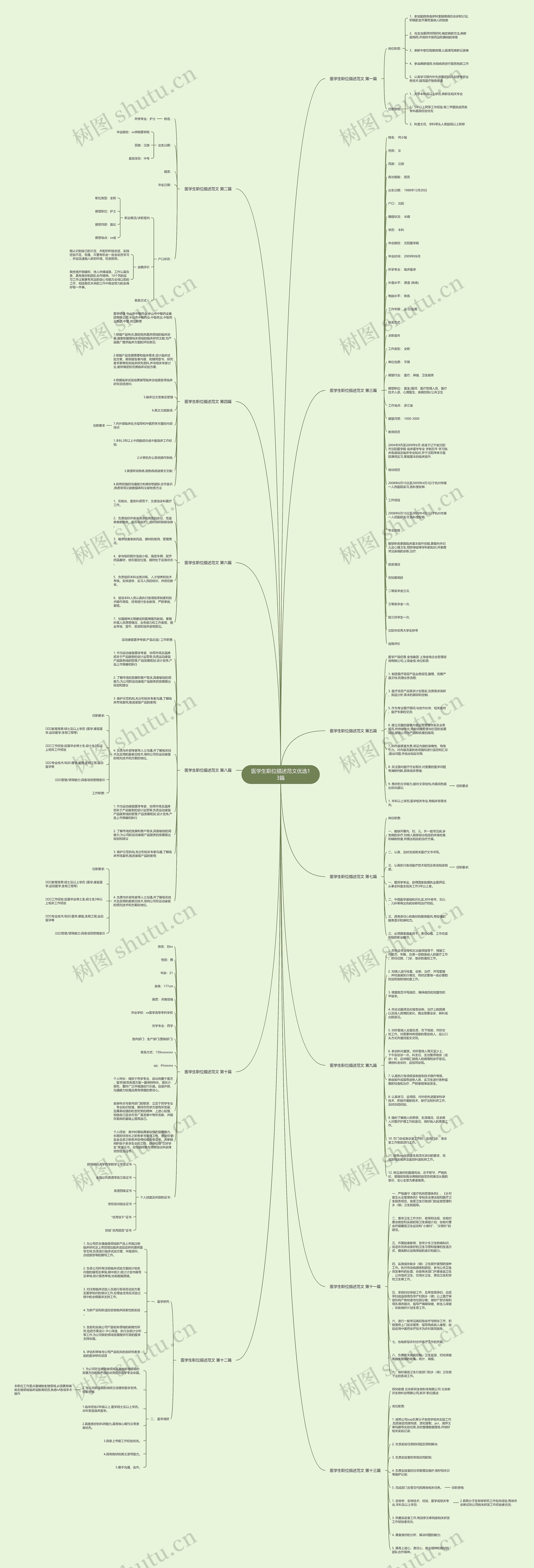 医学生职位描述范文优选13篇思维导图