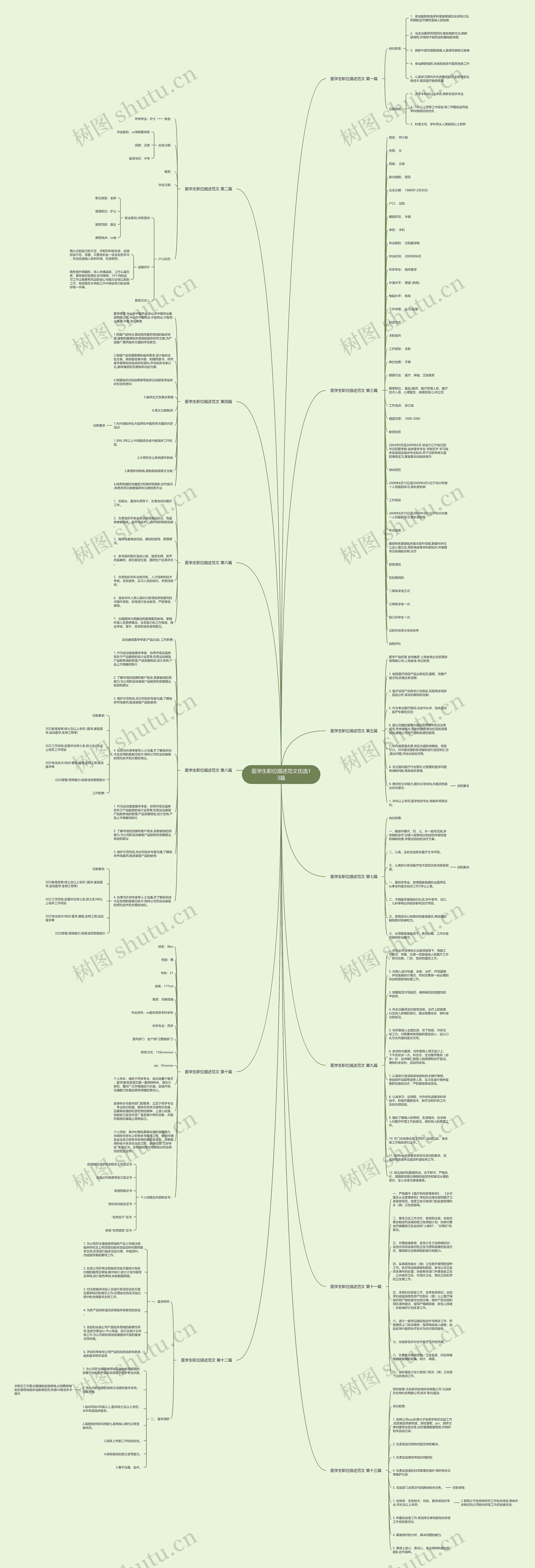医学生职位描述范文优选13篇 医学生职位描述范文优选13篇