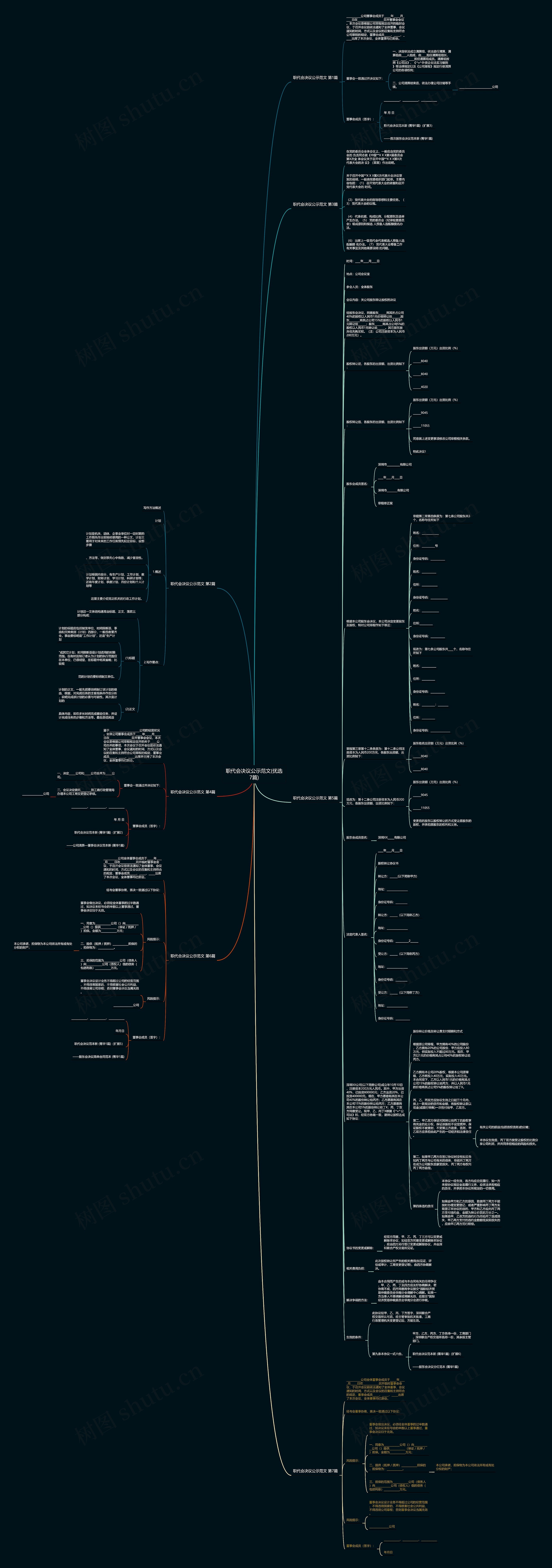 职代会决议公示范文(优选7篇)思维导图高清图 职代会决议公示范文(优选7篇)思维导图