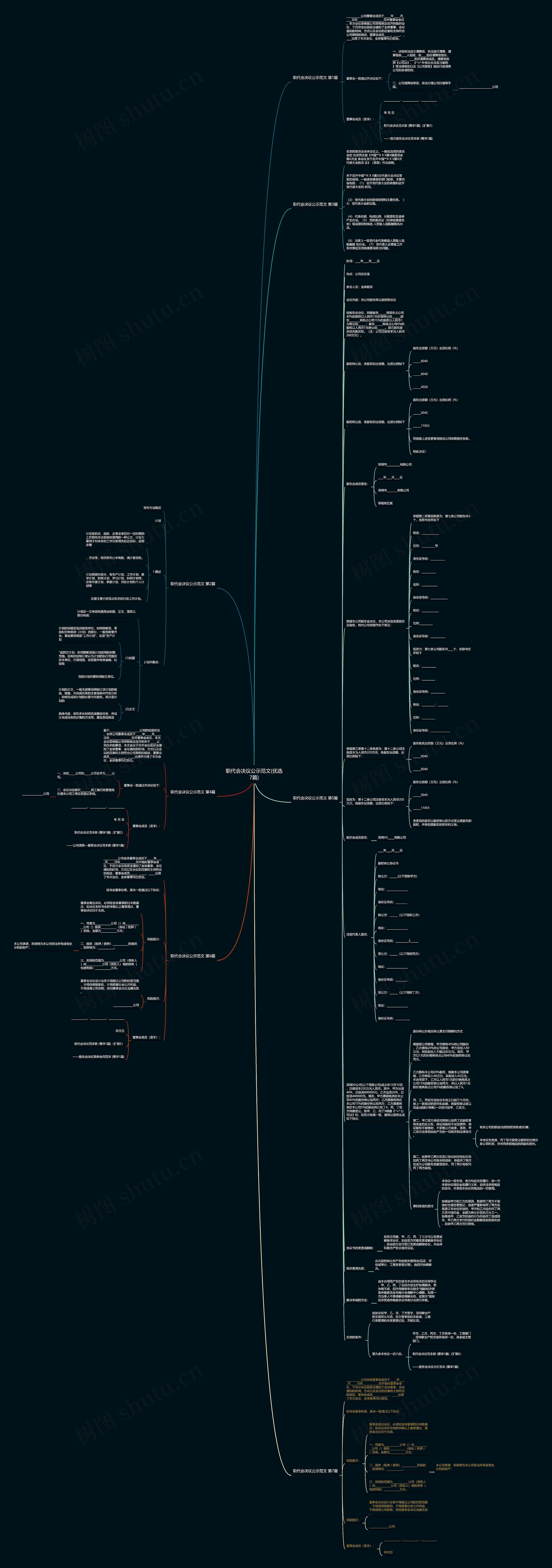 职代会决议公示范文(优选7篇)思维导图