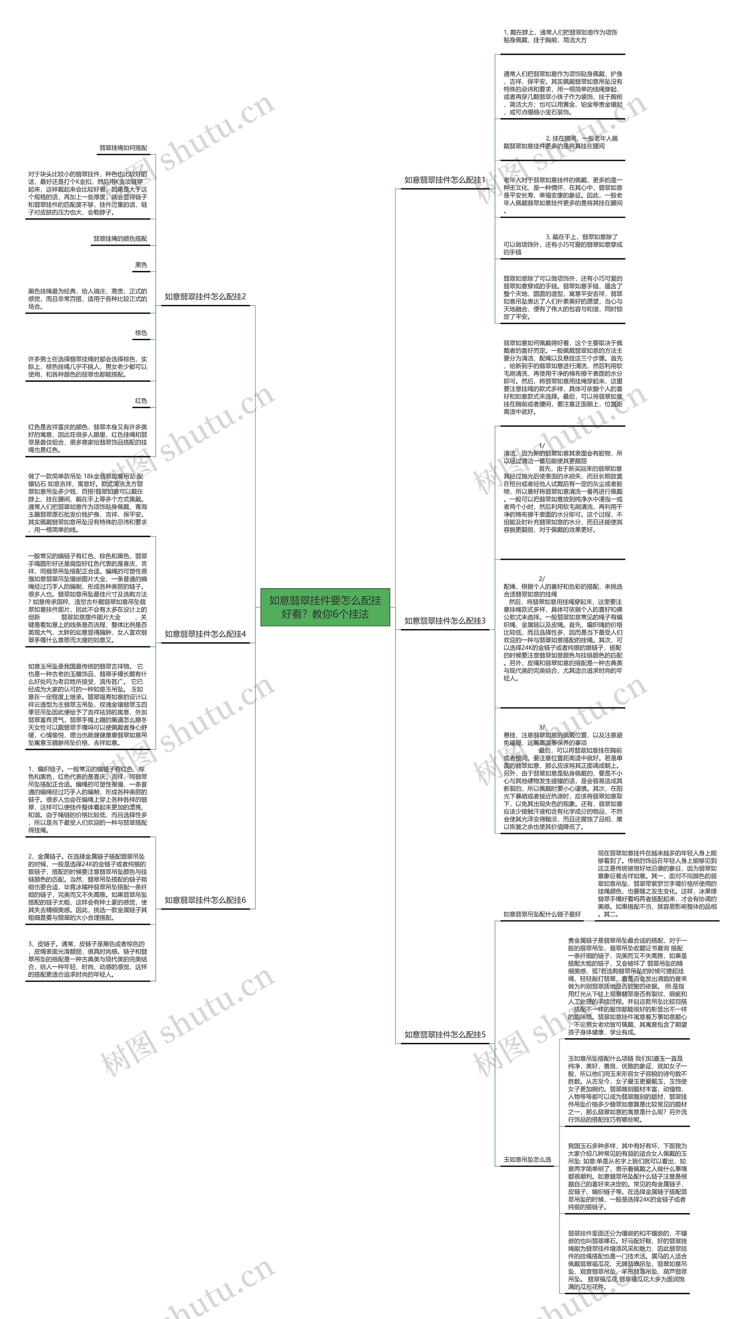 如意翡翠挂件要怎么配挂好看？教你6个挂法思维导图