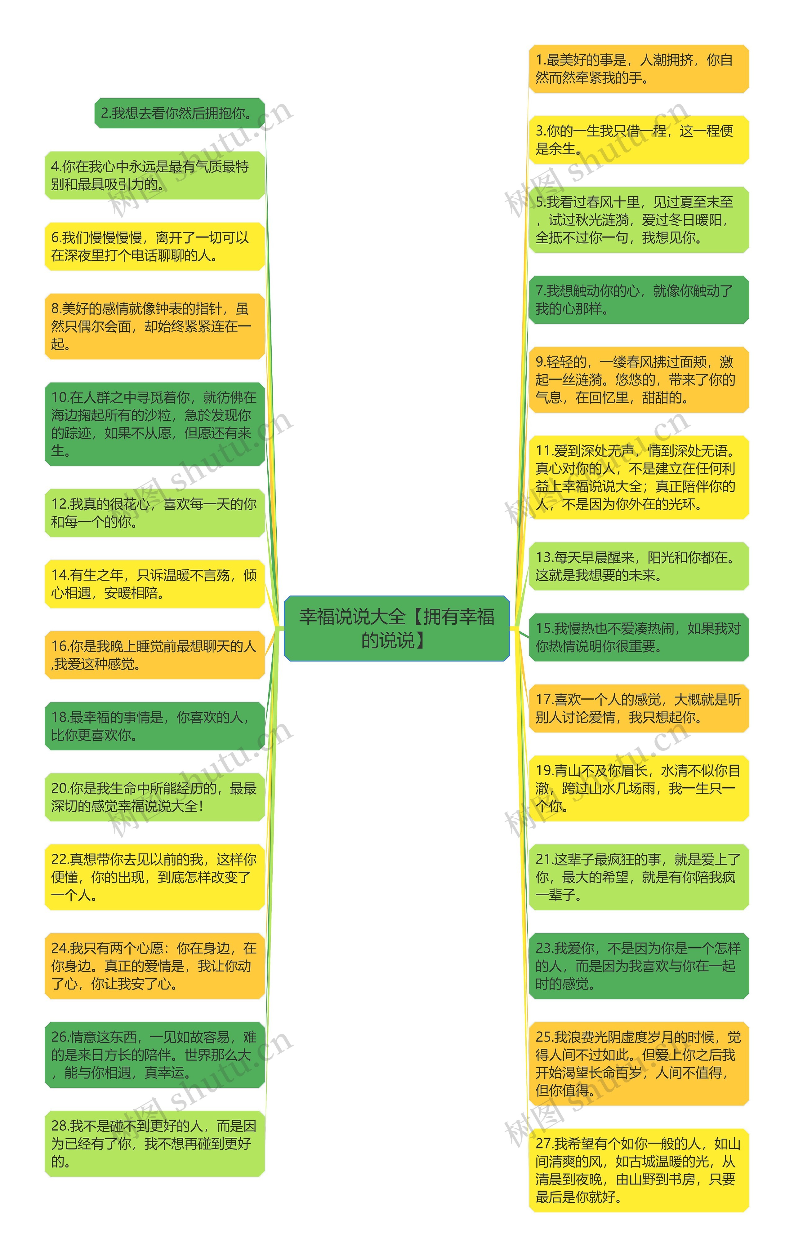 幸福说说大全【拥有幸福的说说】思维导图