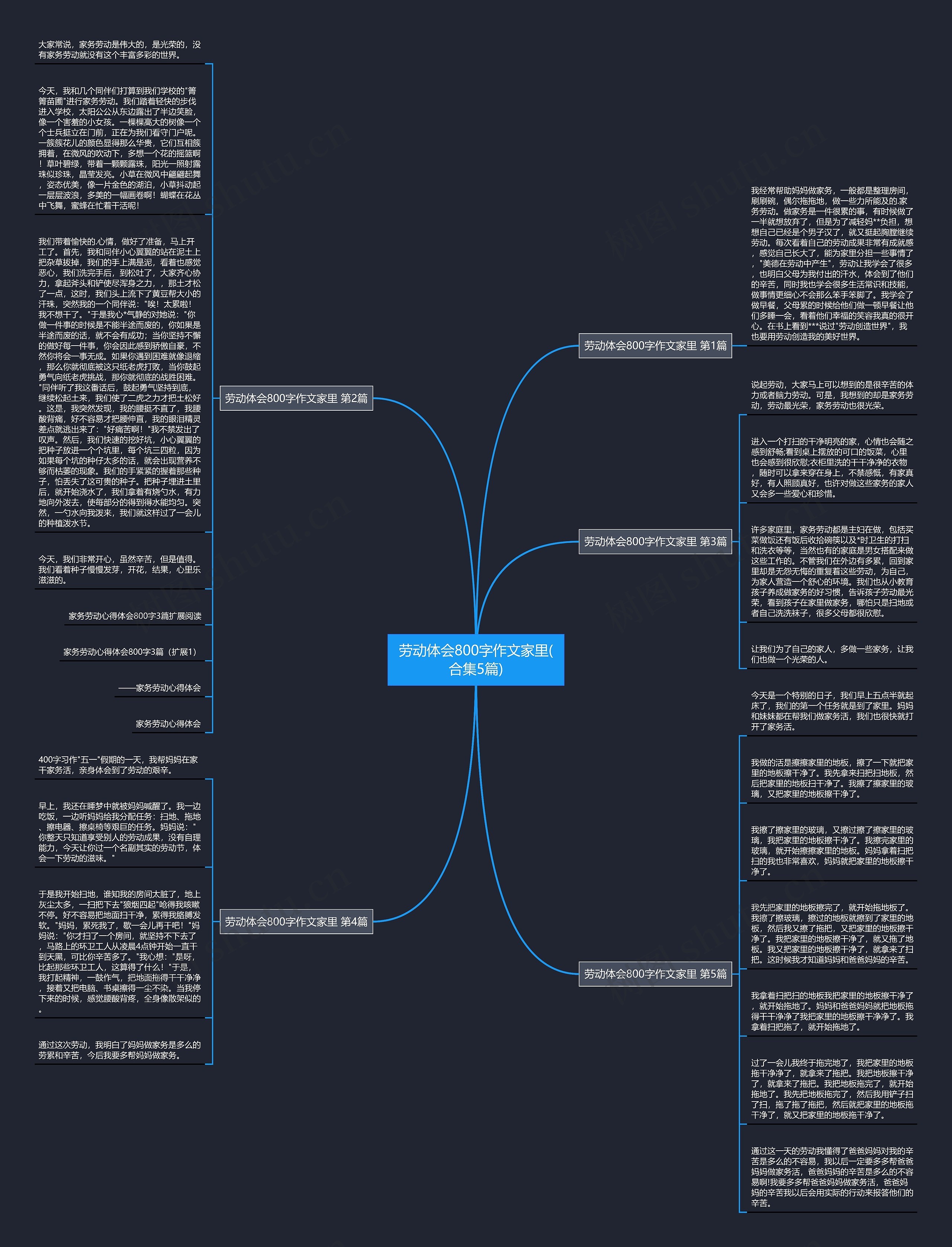 劳动体会800字作文家里(合集5篇)思维导图
