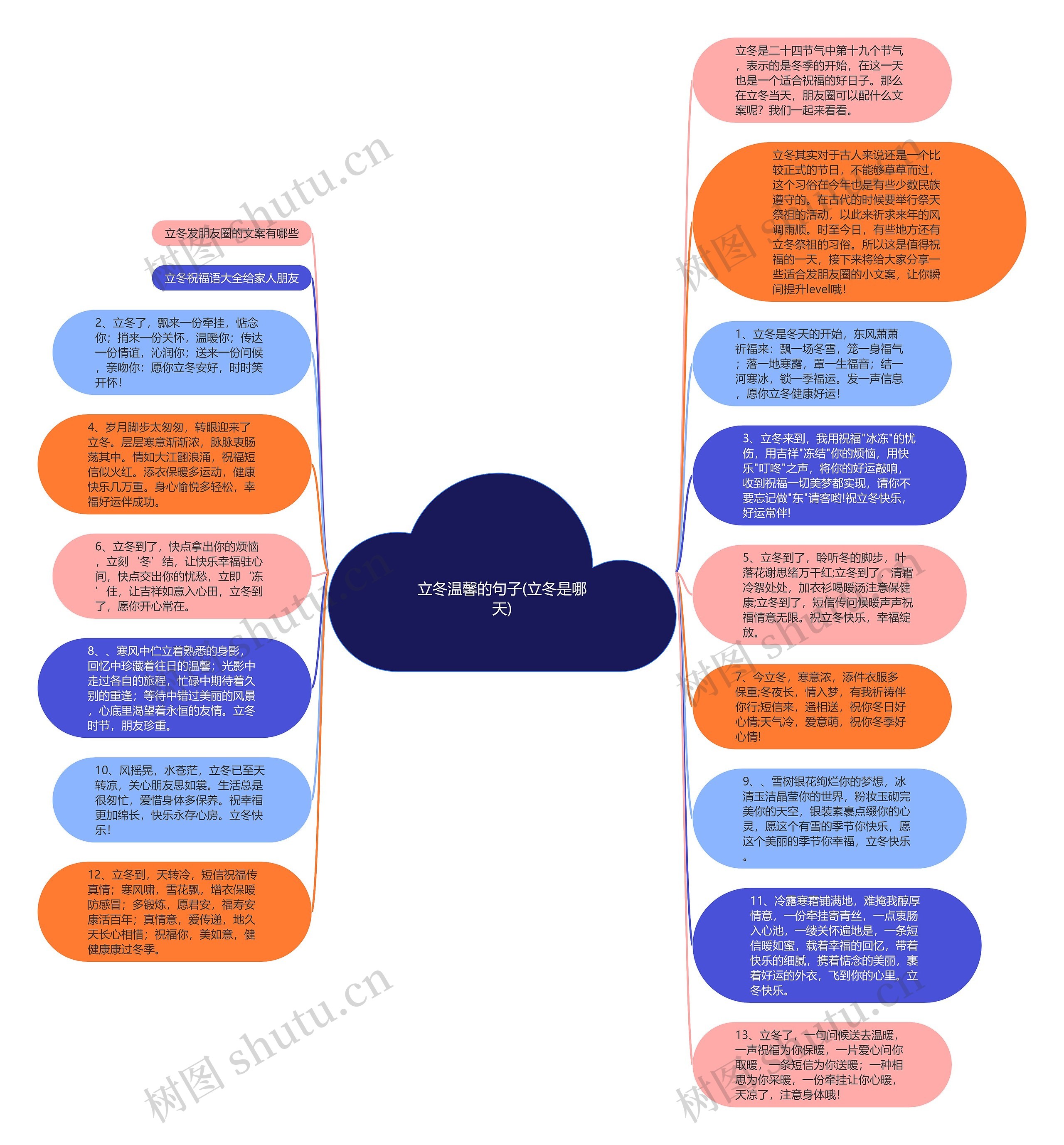 立冬温馨的句子(立冬是哪天)思维导图高清图 立冬温馨的句子(立冬是哪天)思维导图
