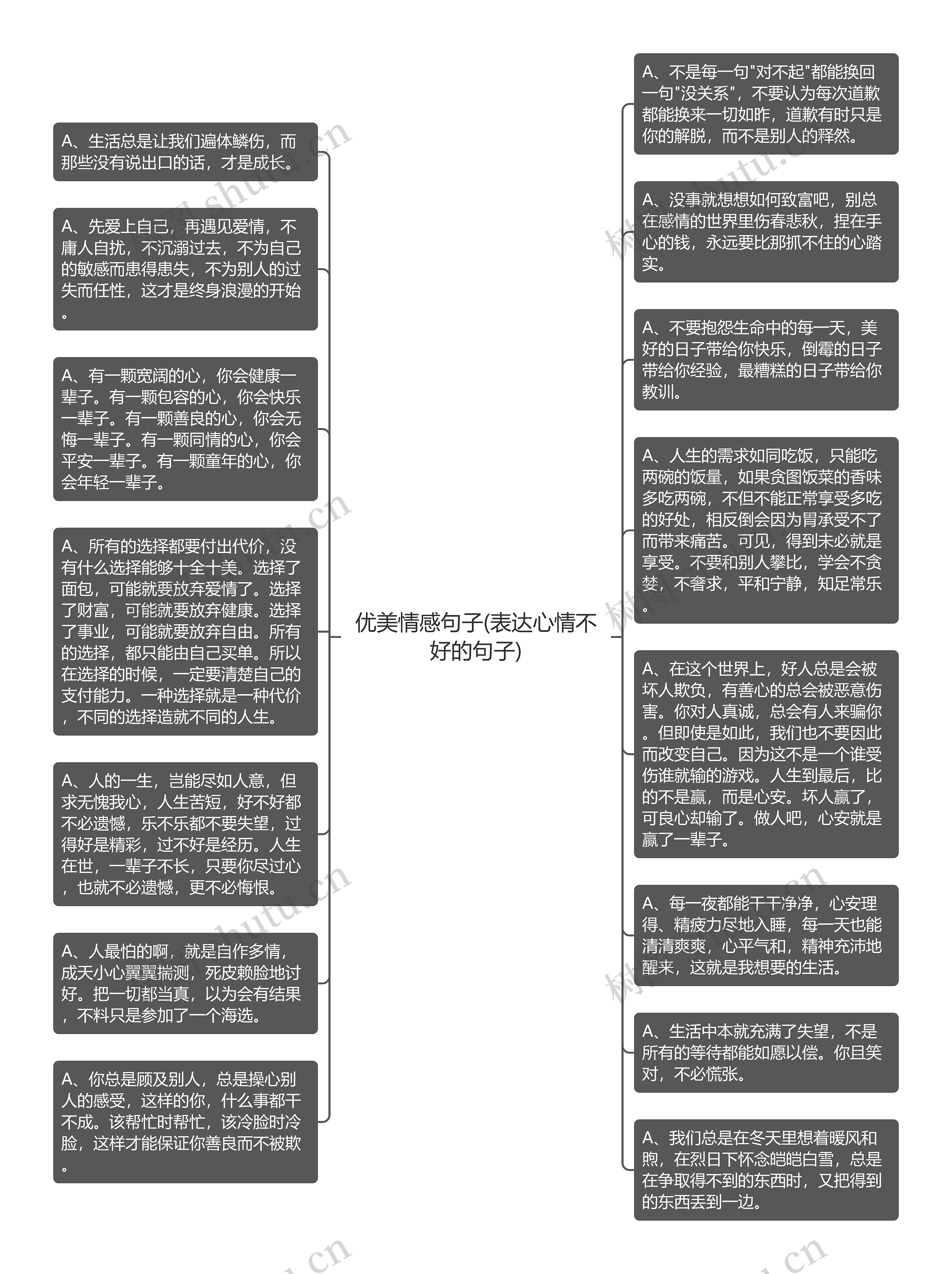 优美情感句子(表达心情不好的句子)思维导图