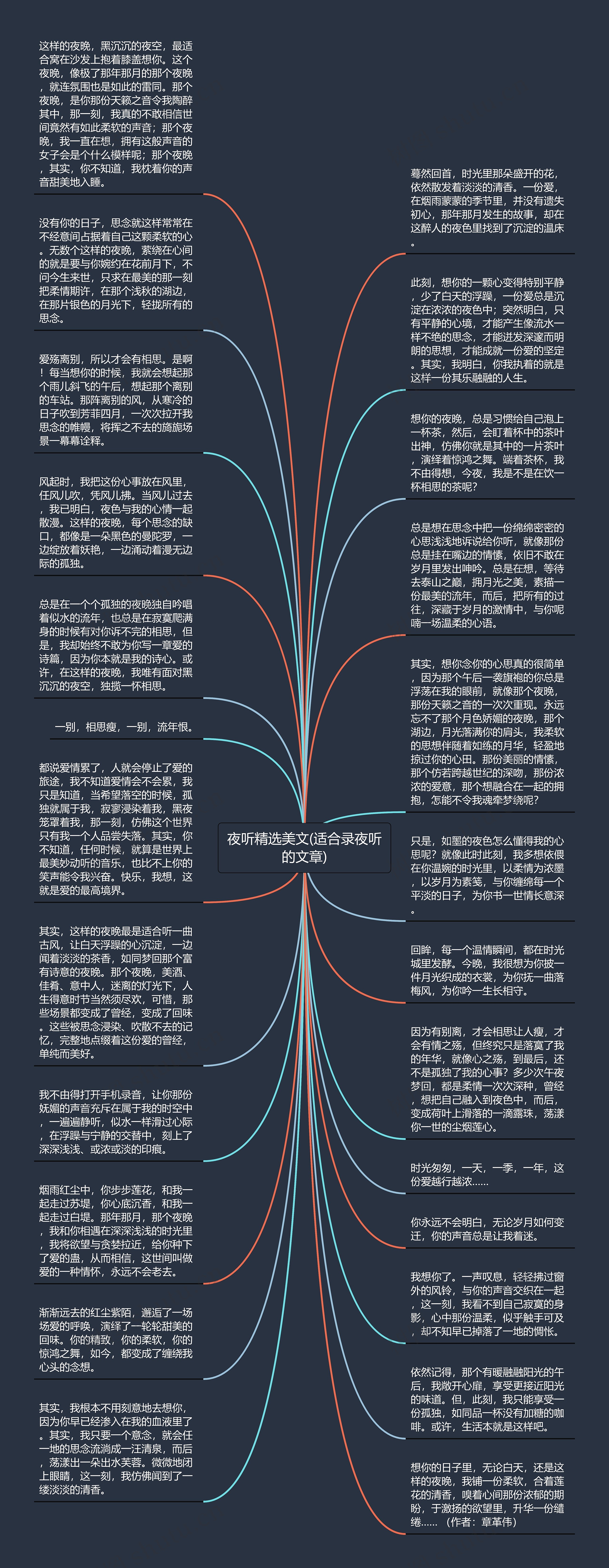 夜听精选美文(适合录夜听的文章)思维导图