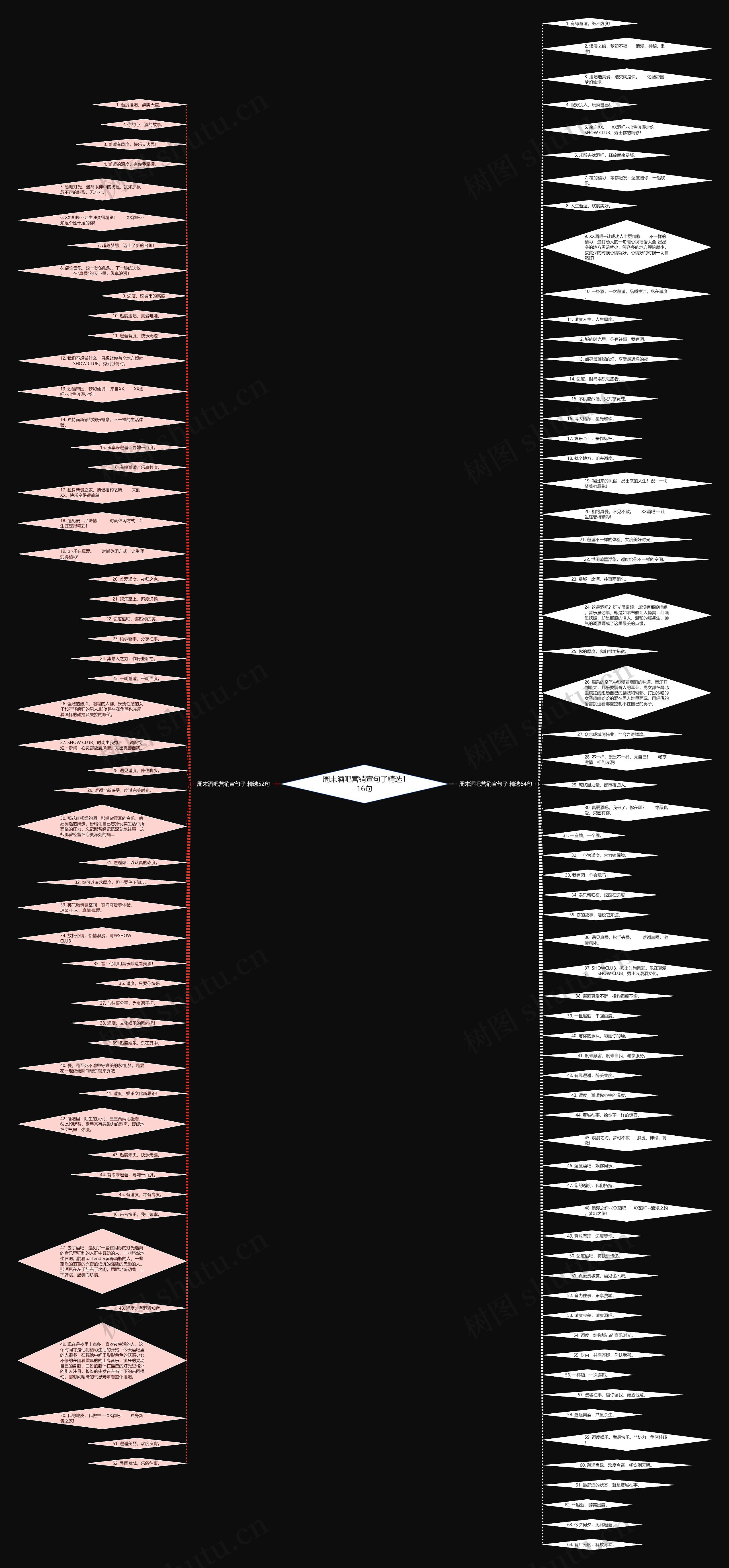 周末酒吧营销宣句子精选116句思维导图