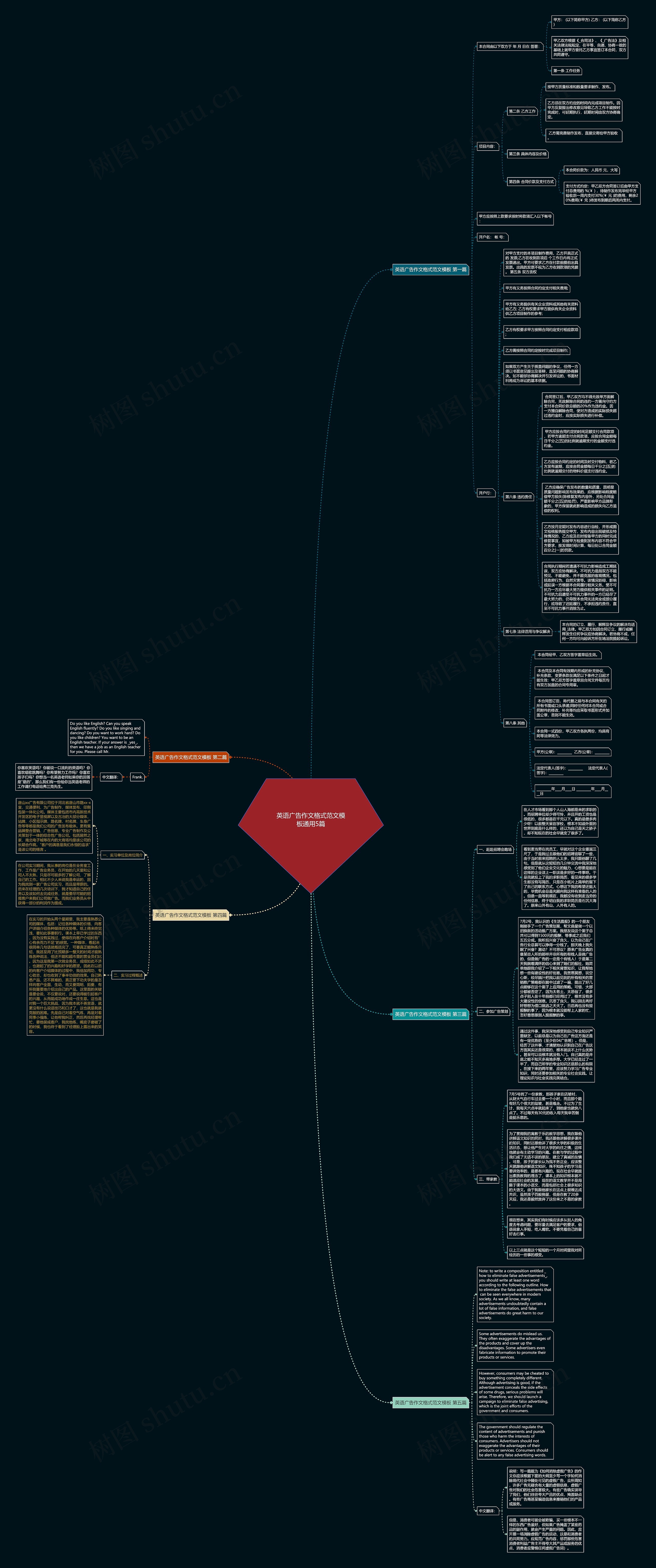 英语广告作文格式范文通用5篇思维导图