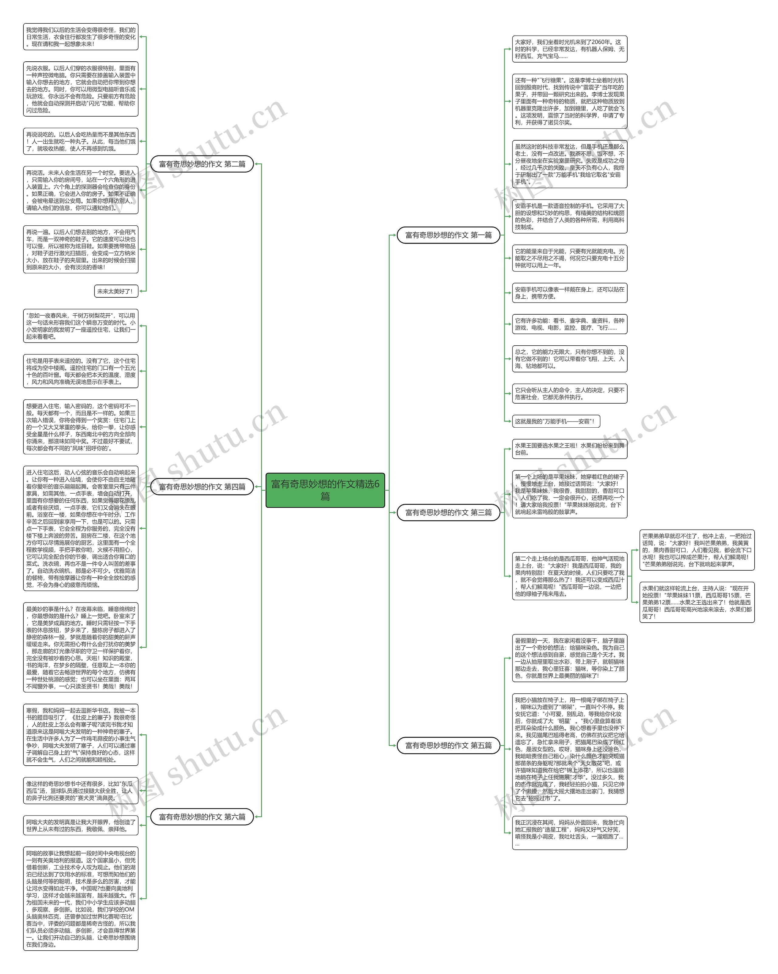 富有奇思妙想的作文精选6篇思维导图