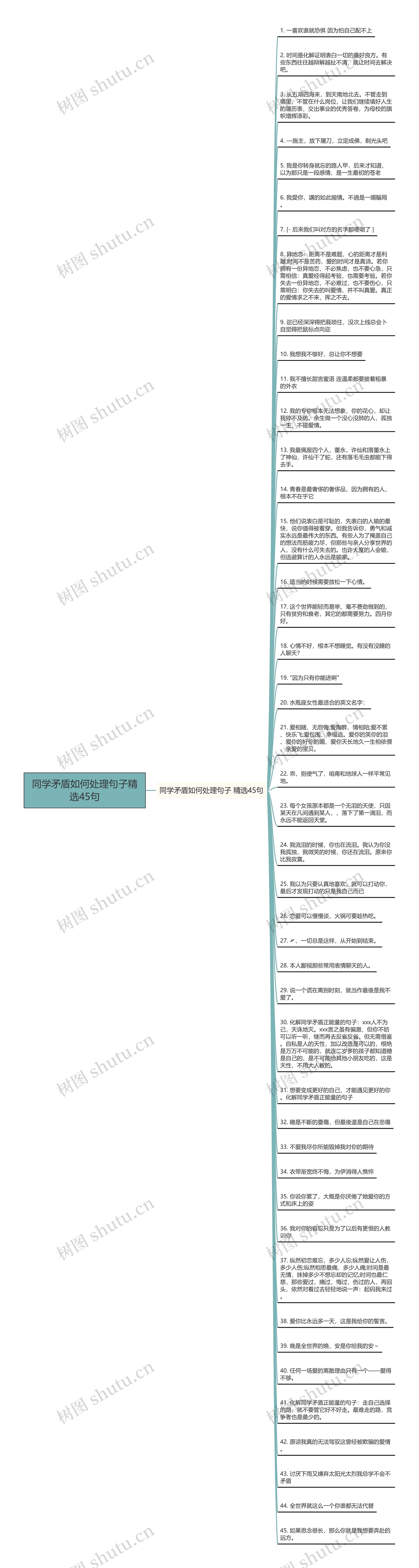 同学矛盾如何处理句子精选45句思维导图