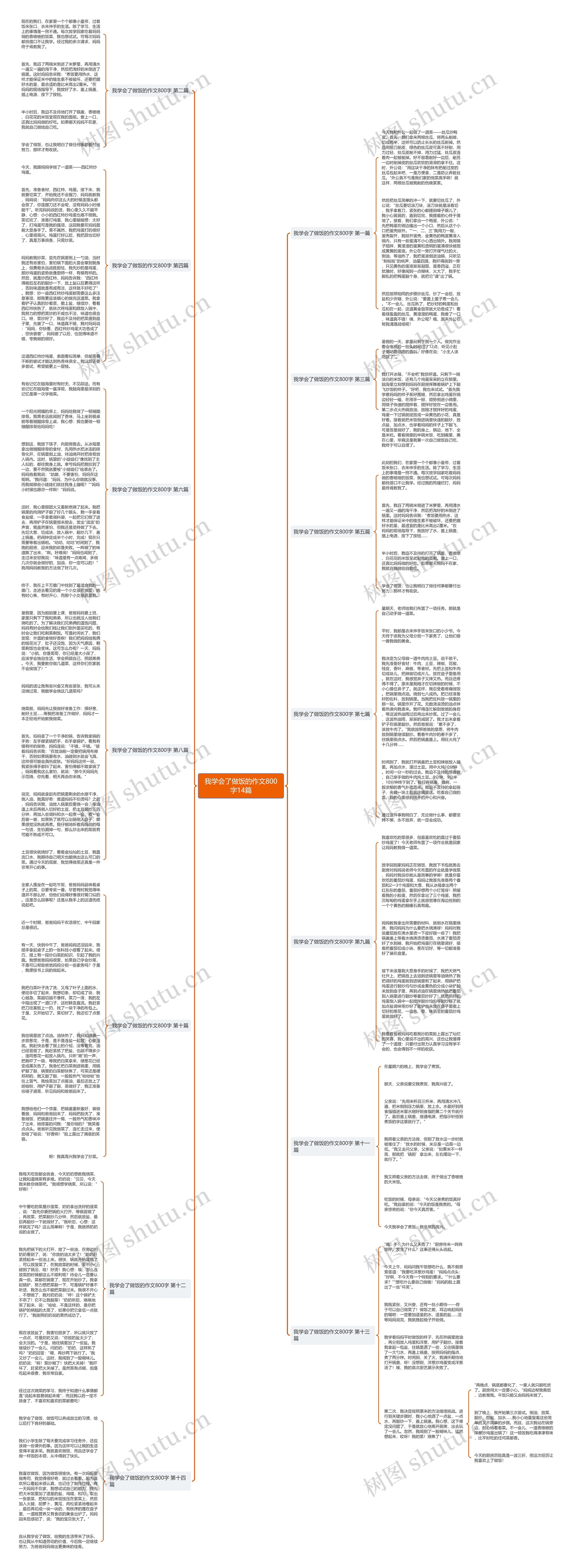 我学会了做饭的作文800字14篇思维导图高清图 我学会了做饭的作文800字14篇思维导图