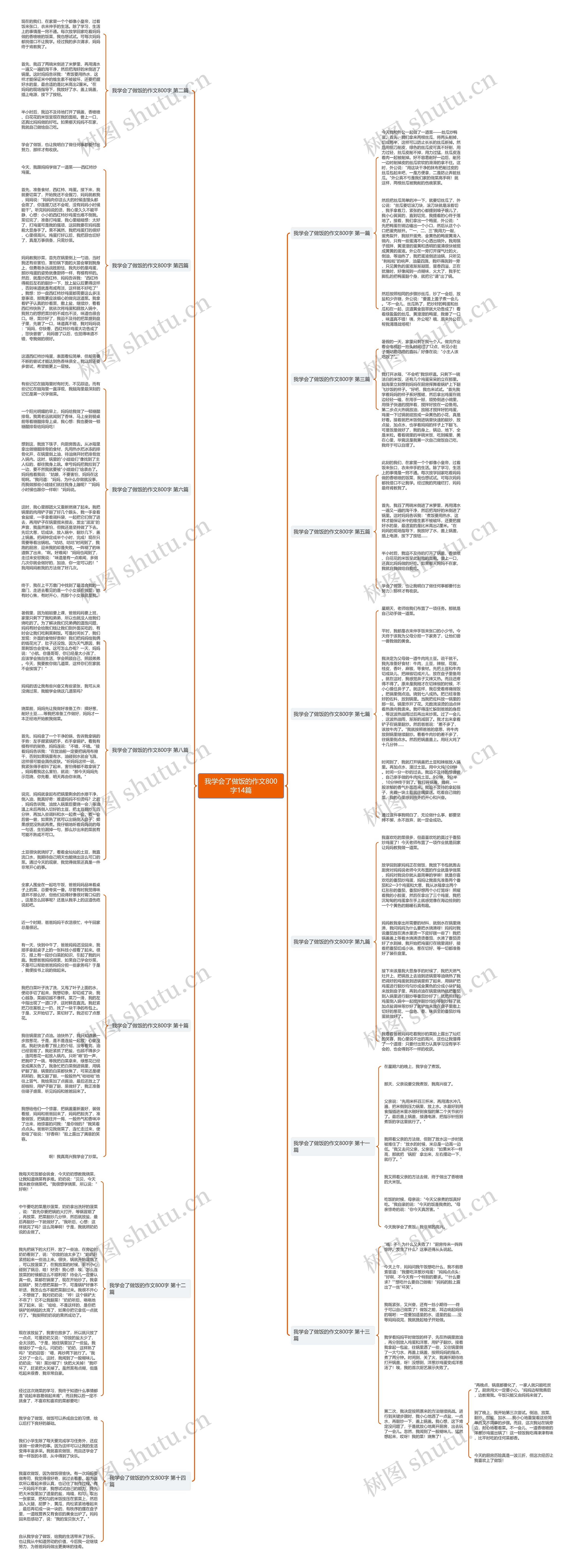我学会了做饭的作文800字14篇思维导图