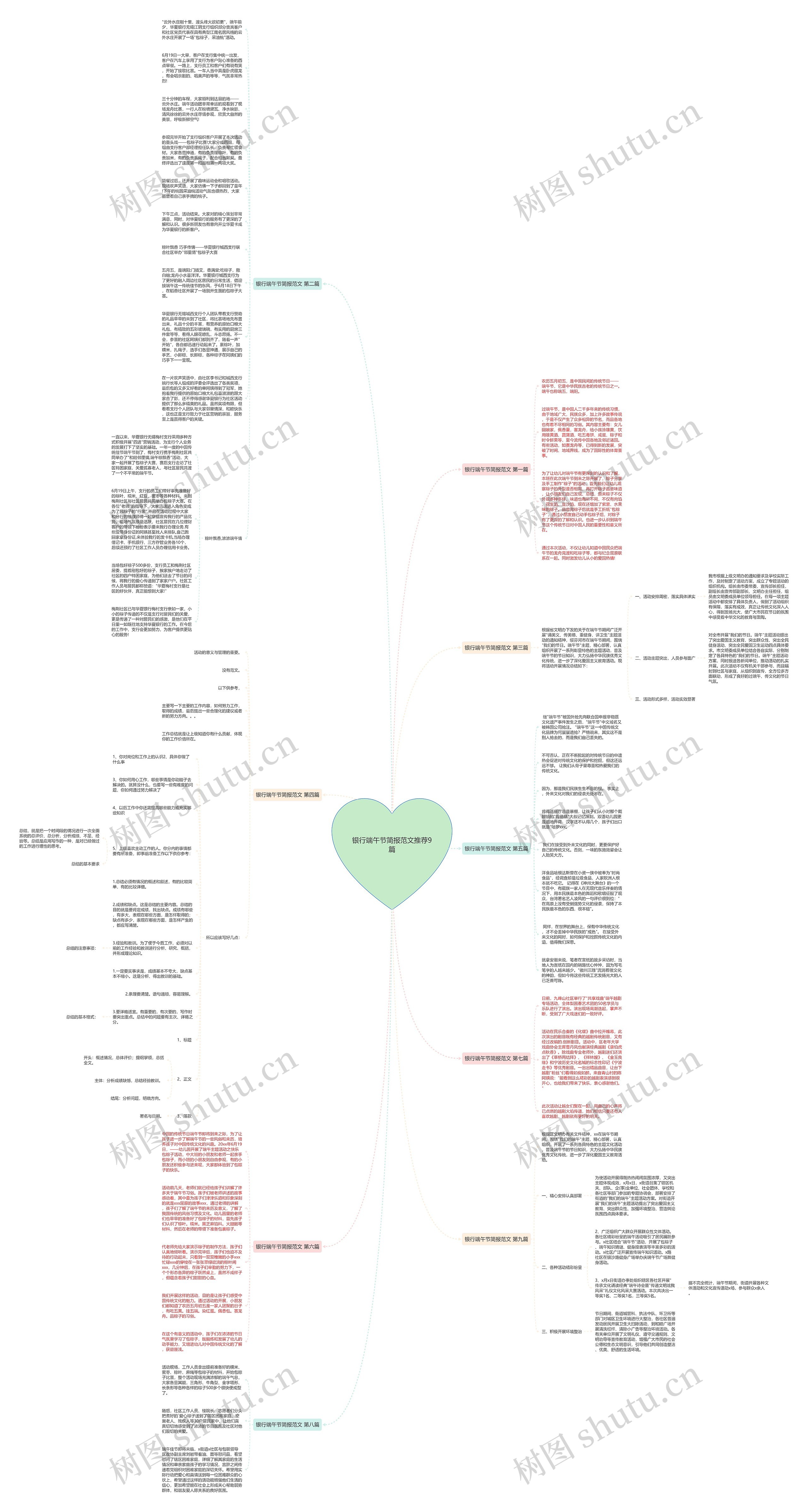 银行端午节简报范文推荐9篇思维导图