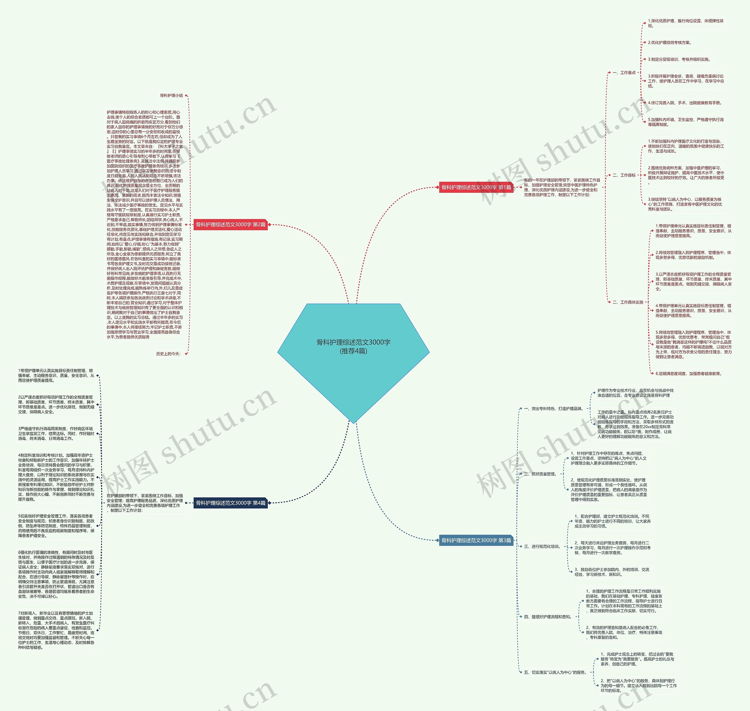 骨科护理综述范文3000字(推荐4篇)思维导图