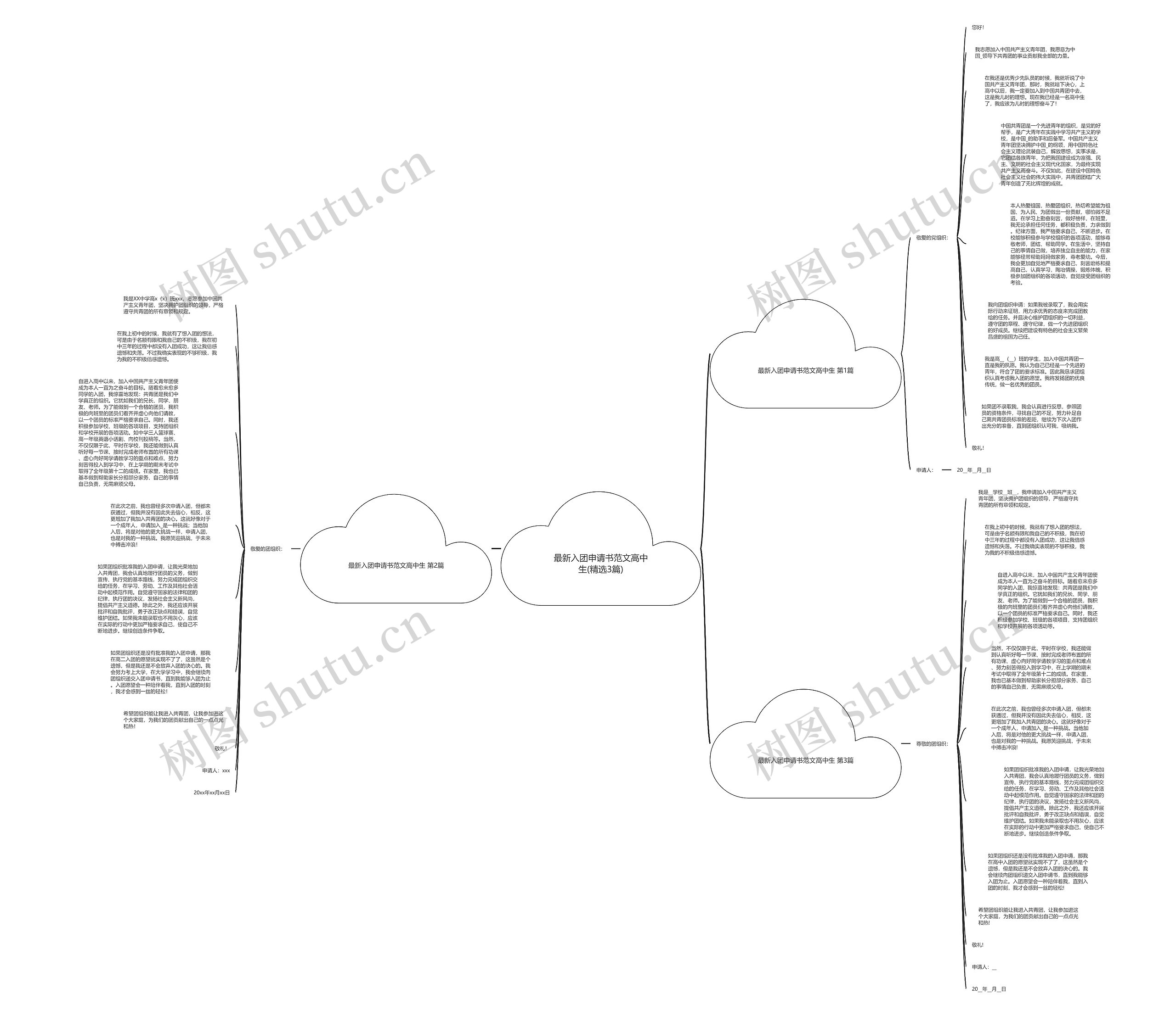 最新入团申请书范文高中生(精选3篇)思维导图
