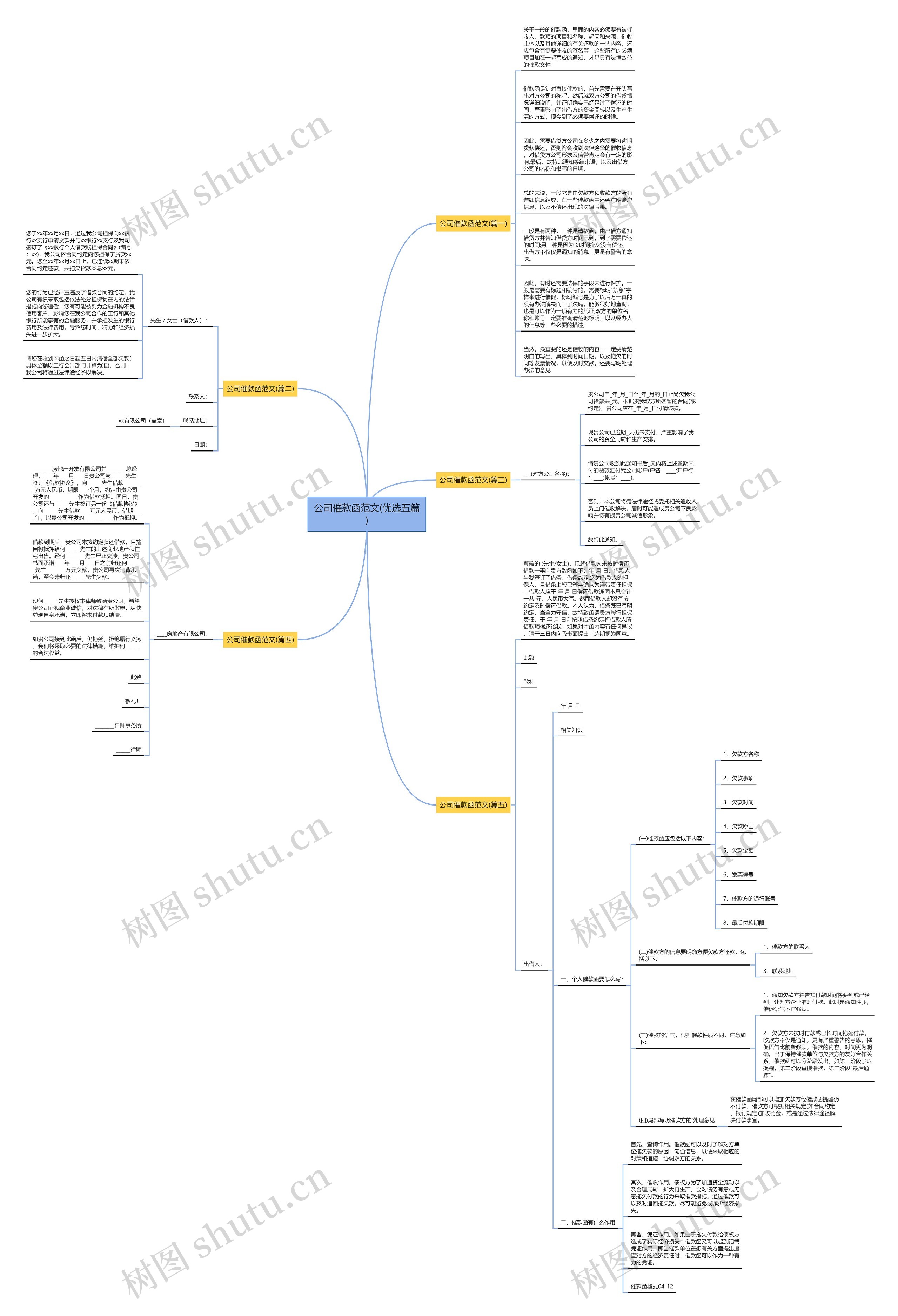 公司催款函范文(优选五篇)思维导图