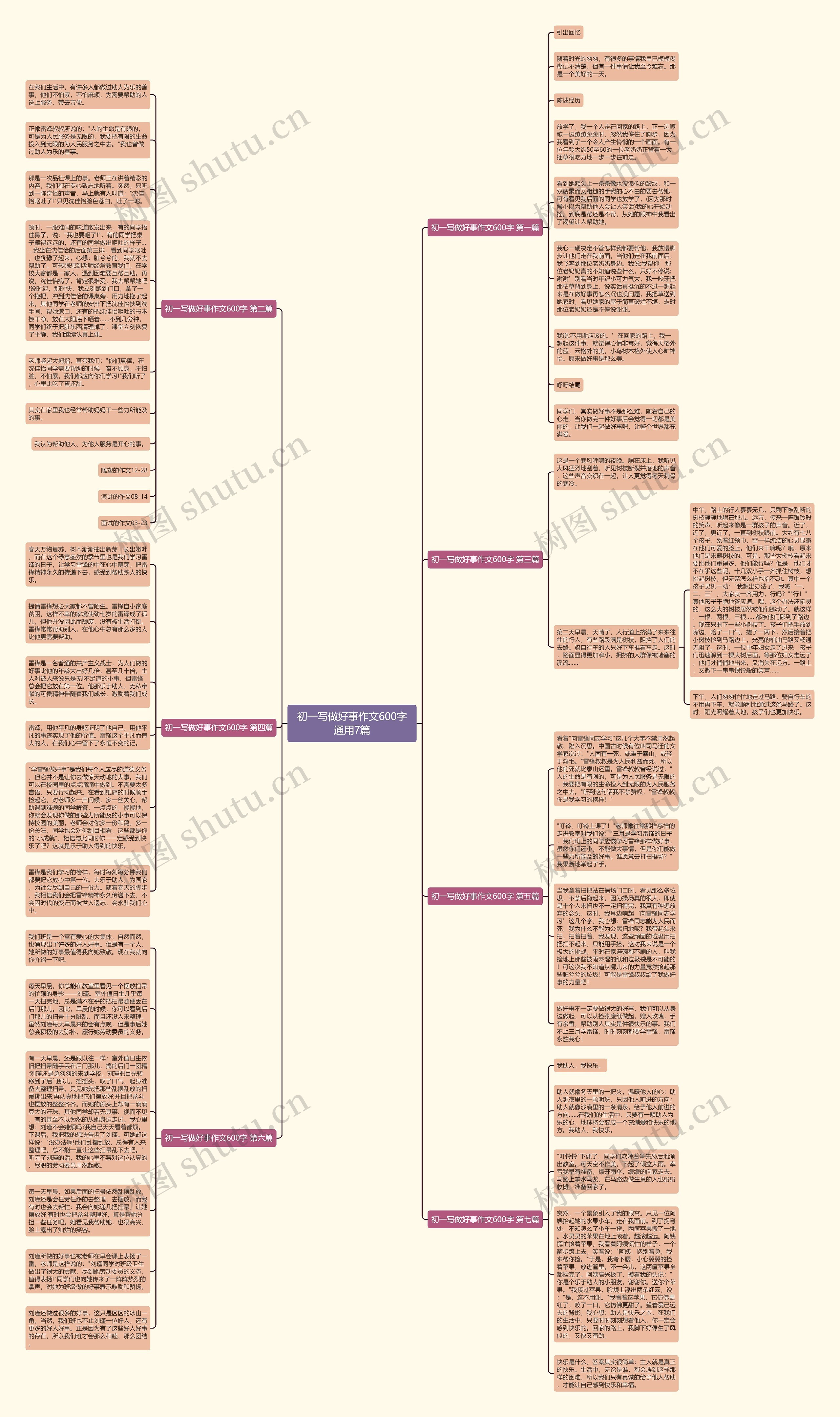 初一写做好事作文600字通用7篇思维导图