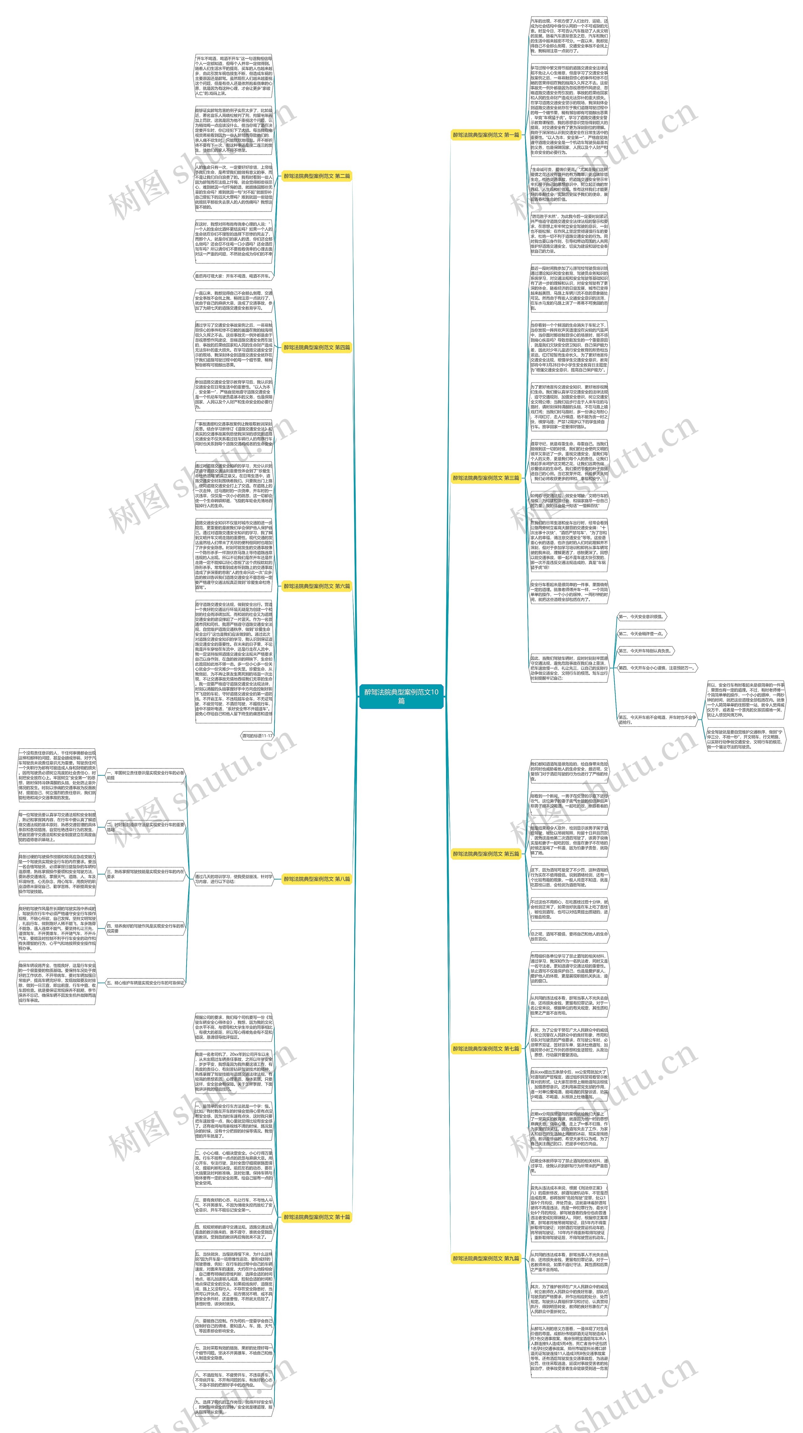 醉驾法院典型案例范文10篇思维导图