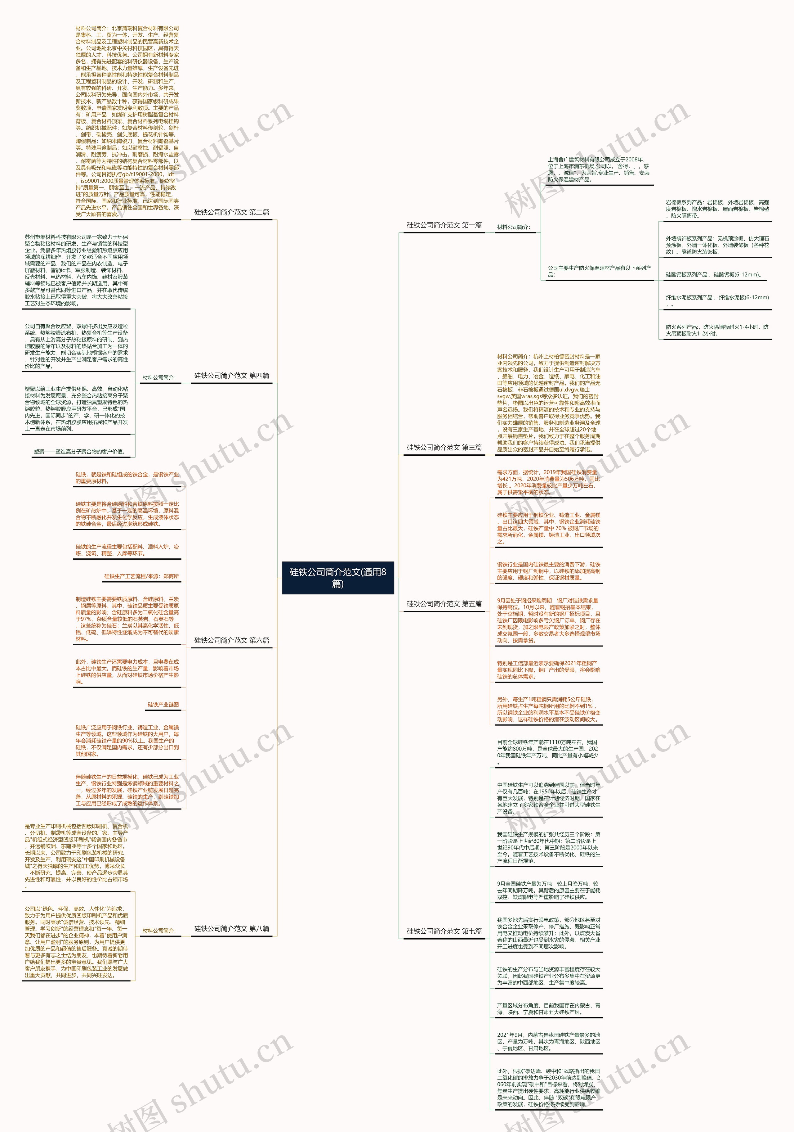 硅铁公司简介范文(通用8篇)思维导图高清图 硅铁公司简介范文(通用8篇)思维导图