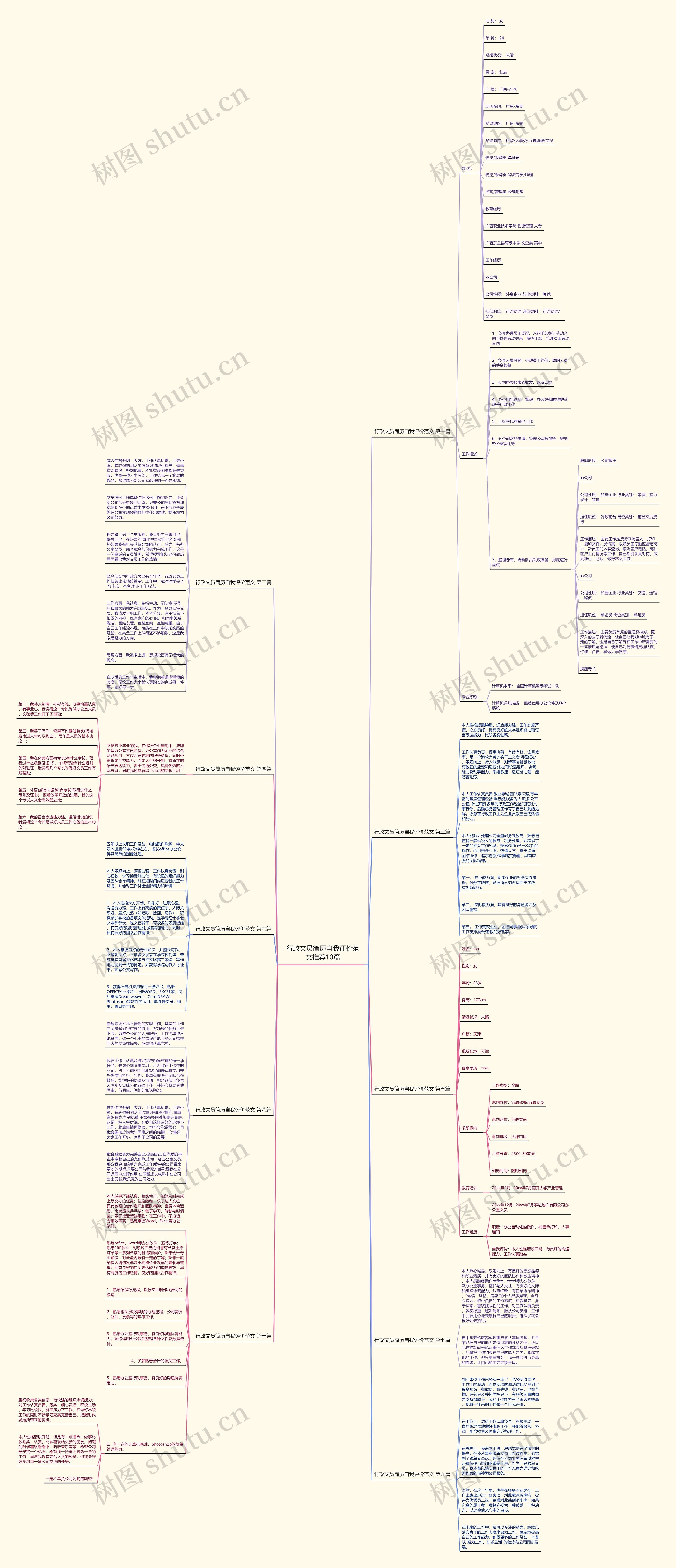 行政文员简历自我评价范文推荐10篇 行政文员简历自我评价范文推荐10篇