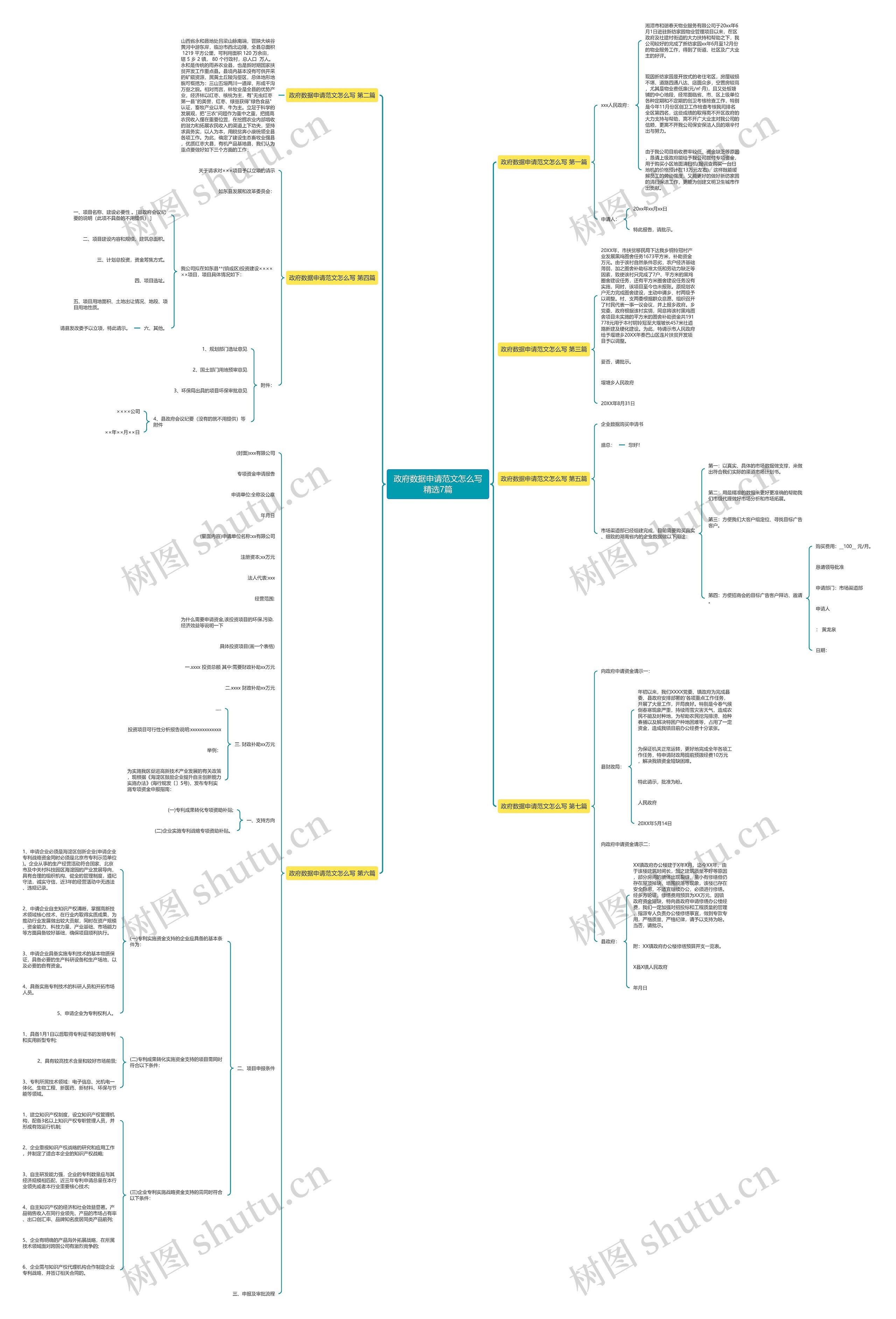 政府数据申请范文怎么写精选7篇思维导图