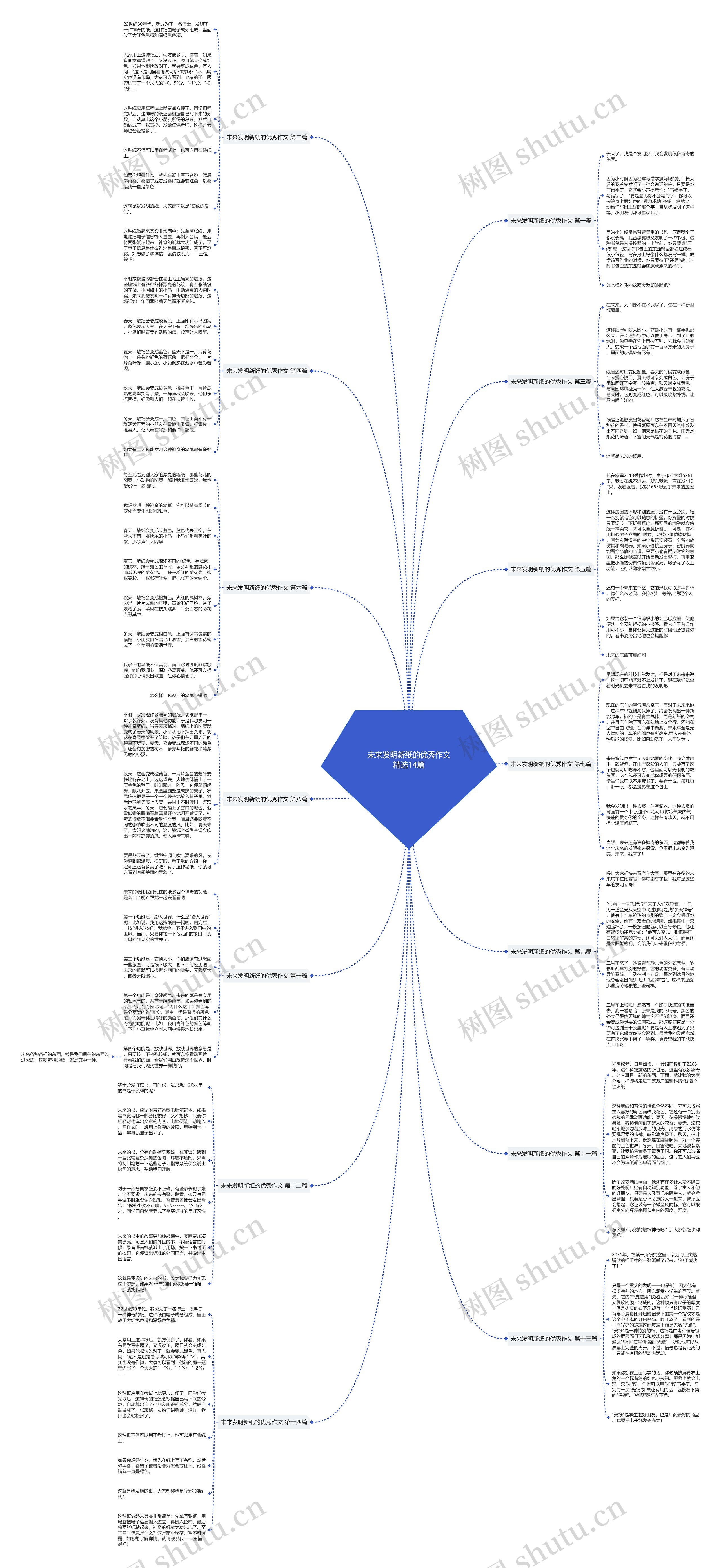 未来发明新纸的优秀作文精选14篇 未来发明新纸的优秀作文精选14篇