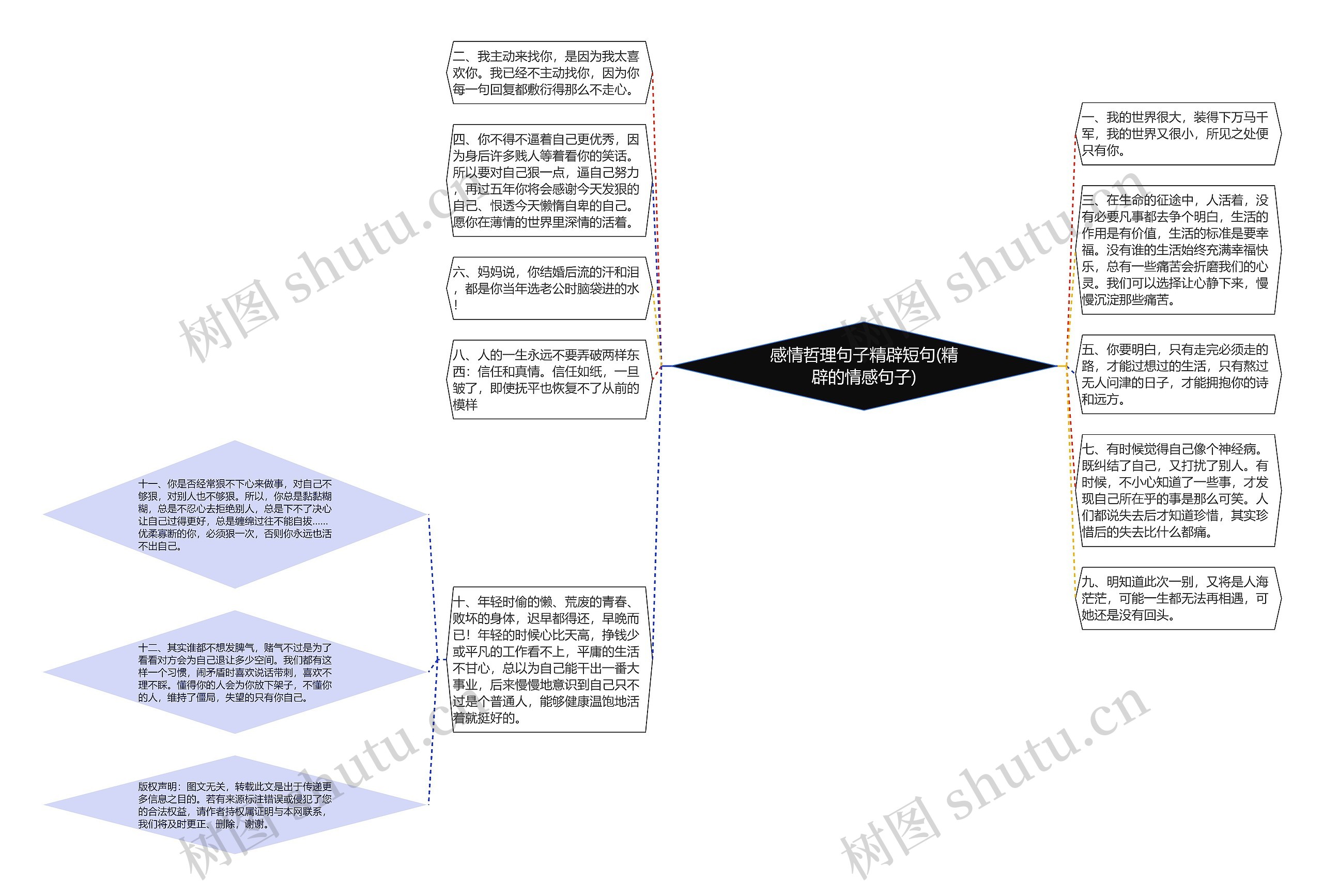 感情哲理句子精辟短句(精辟的情感句子)思维导图