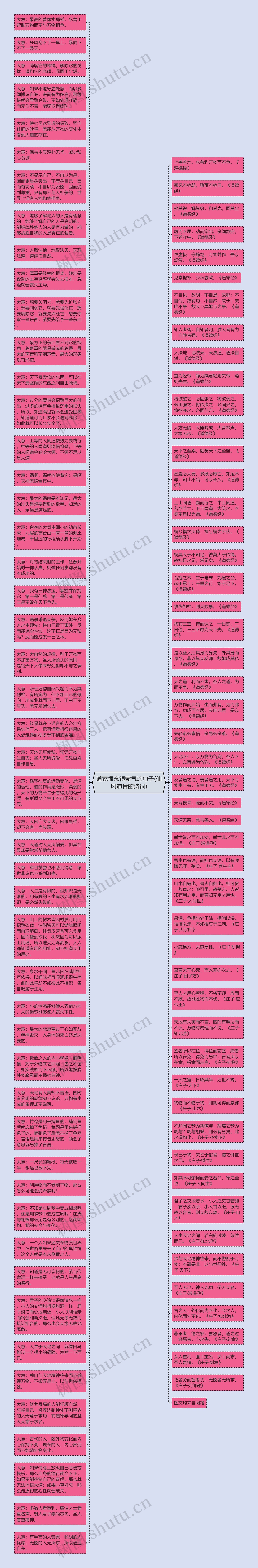 道家很玄很霸气的句子(仙风道骨的诗词)思维导图