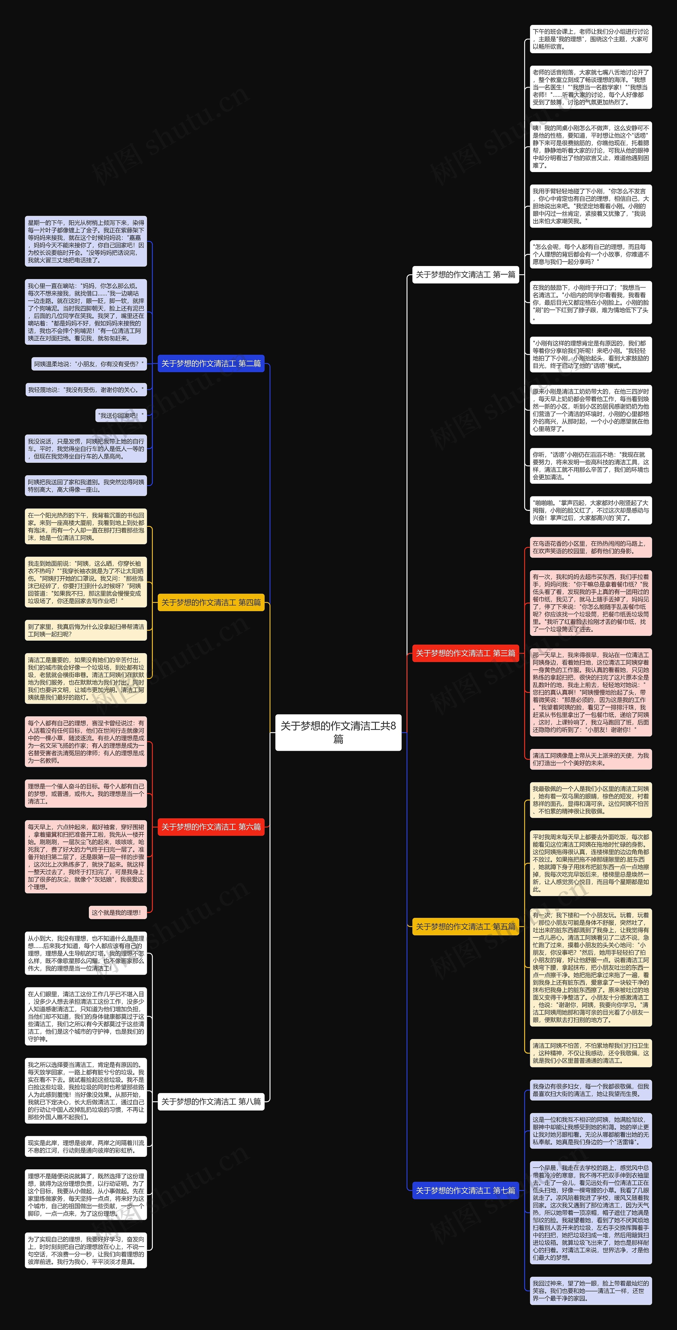 关于梦想的作文清洁工共8篇