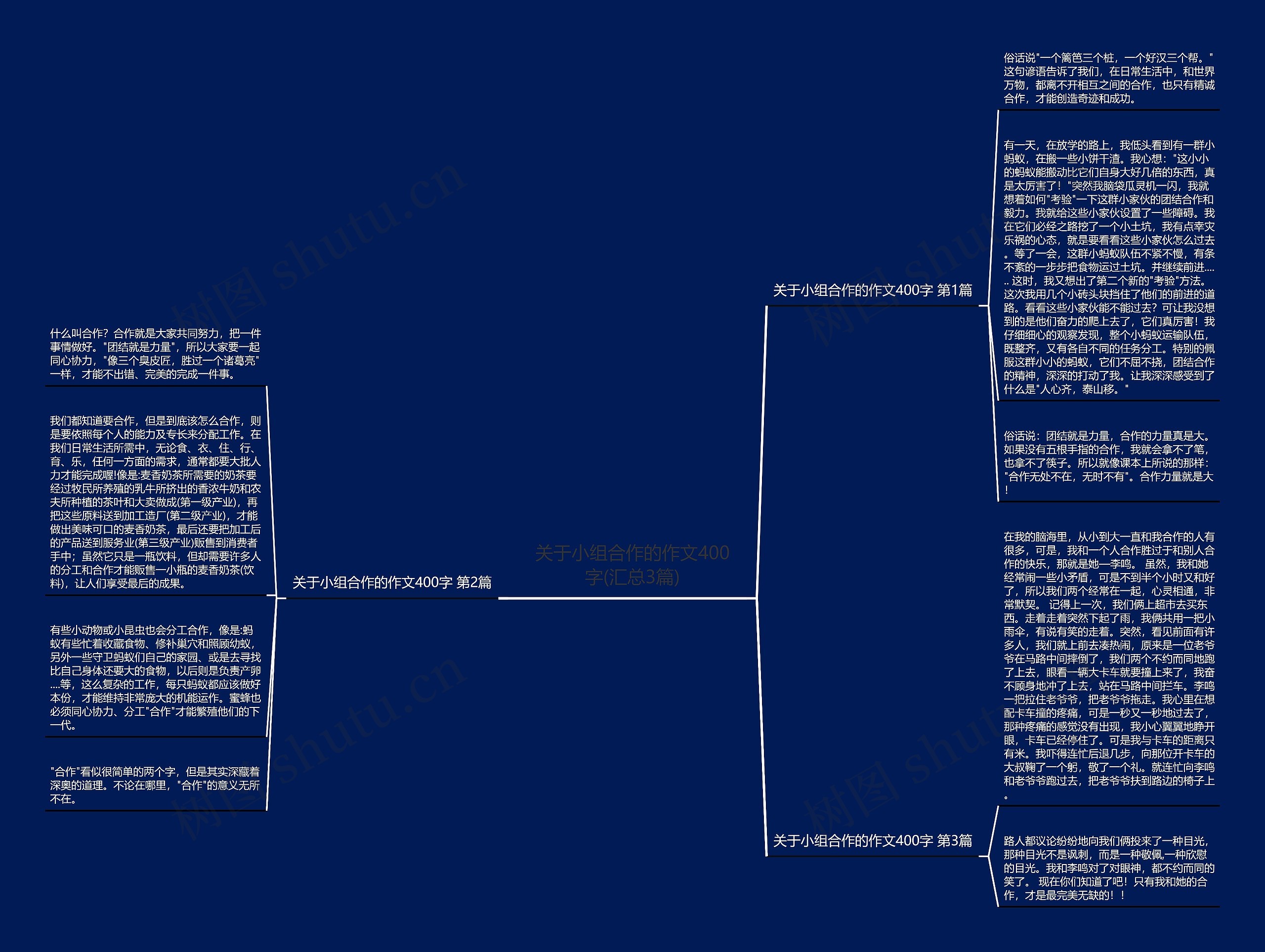 关于小组合作的作文400字(汇总3篇) 关于小组合作的作文400字(汇总3篇)