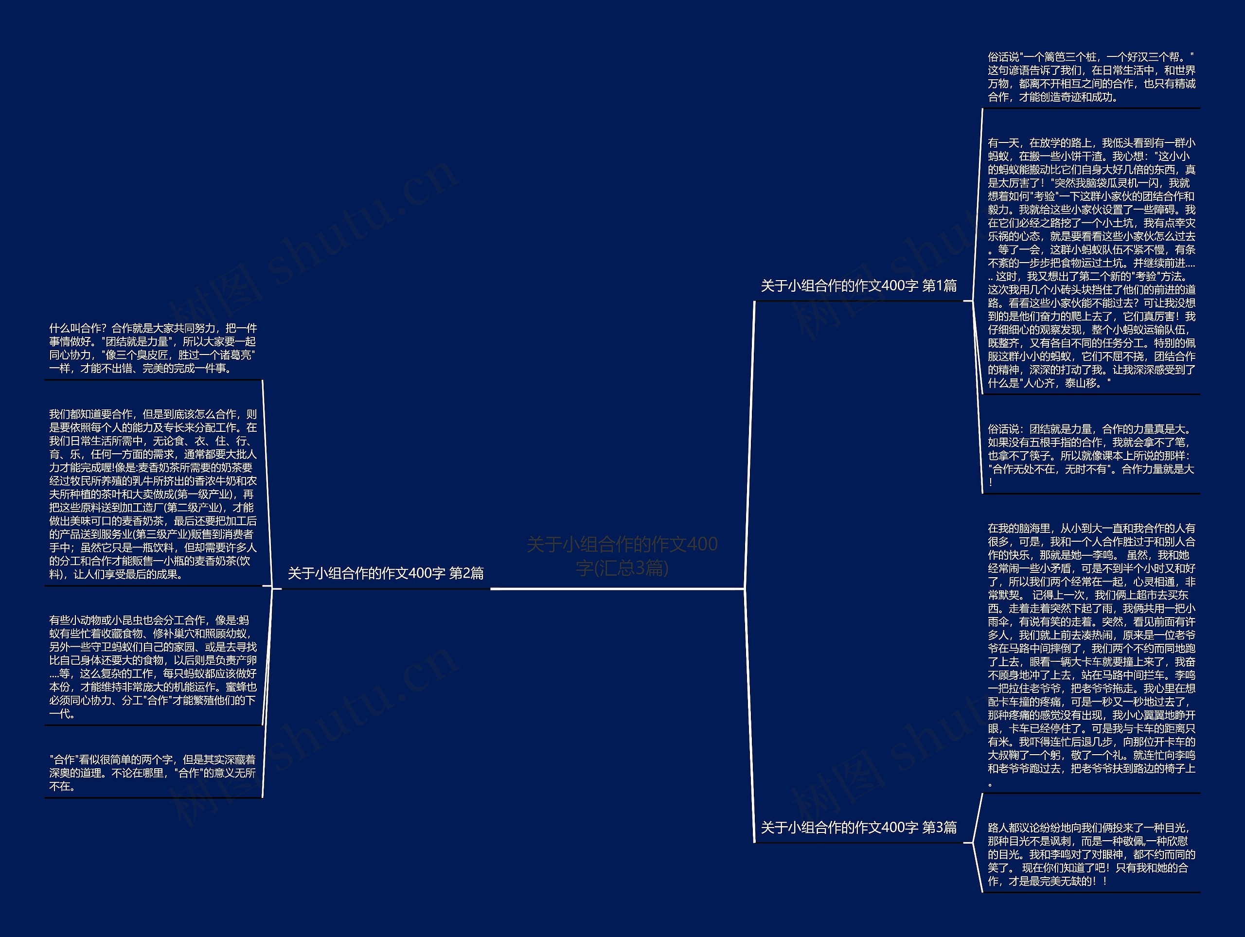 关于小组合作的作文400字(汇总3篇)思维导图