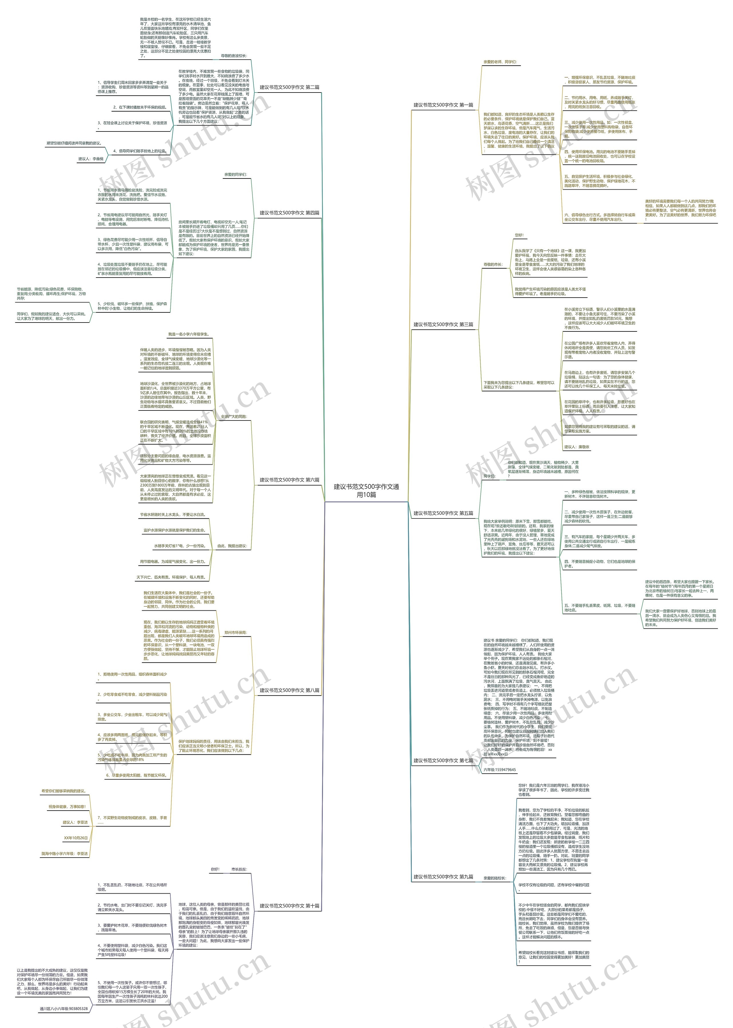 建议书范文500字作文通用10篇思维导图