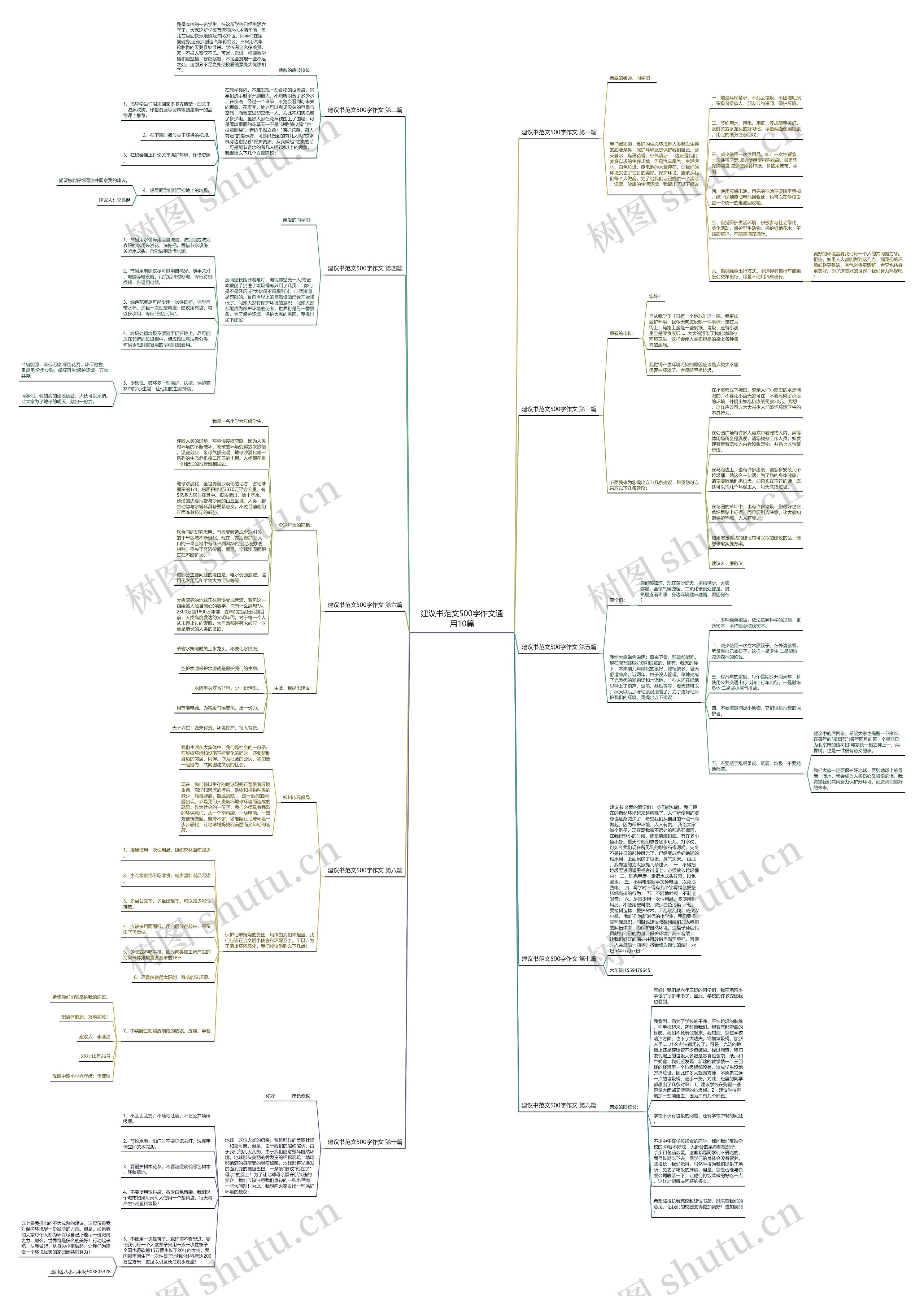 建议书范文500字作文通用10篇 建议书范文500字作文通用10篇