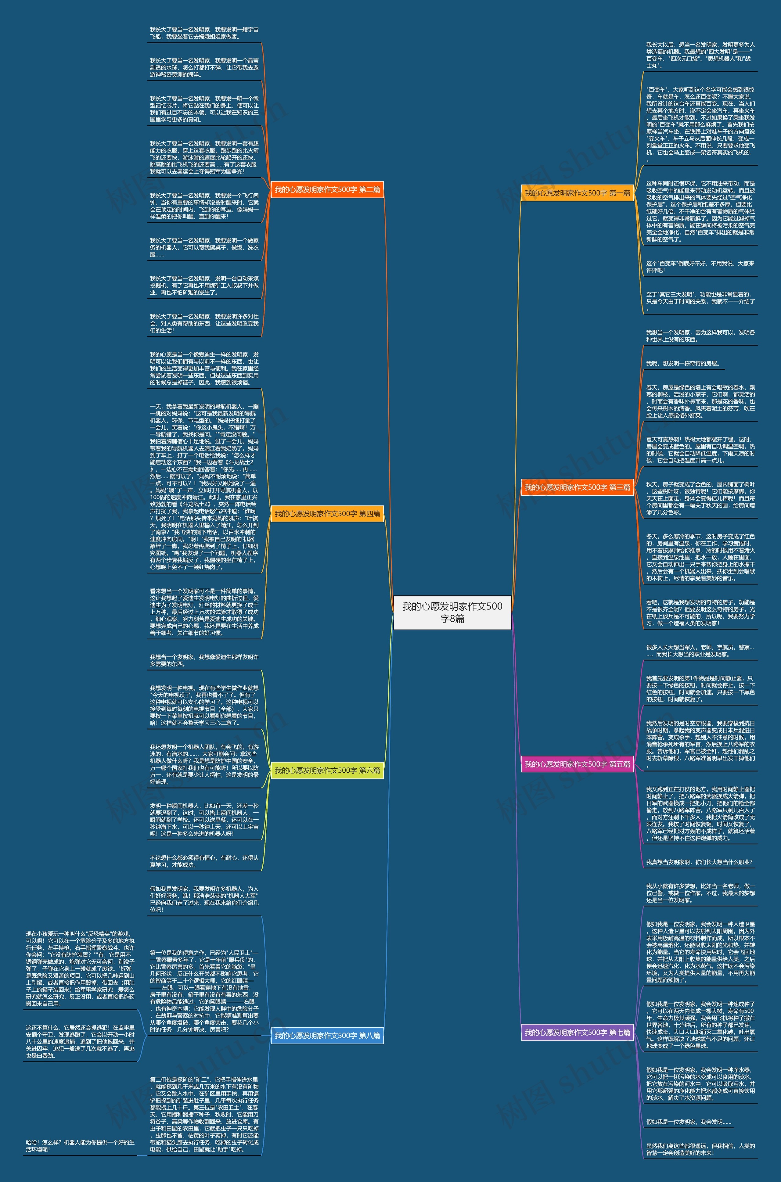 我的心愿发明家作文500字8篇