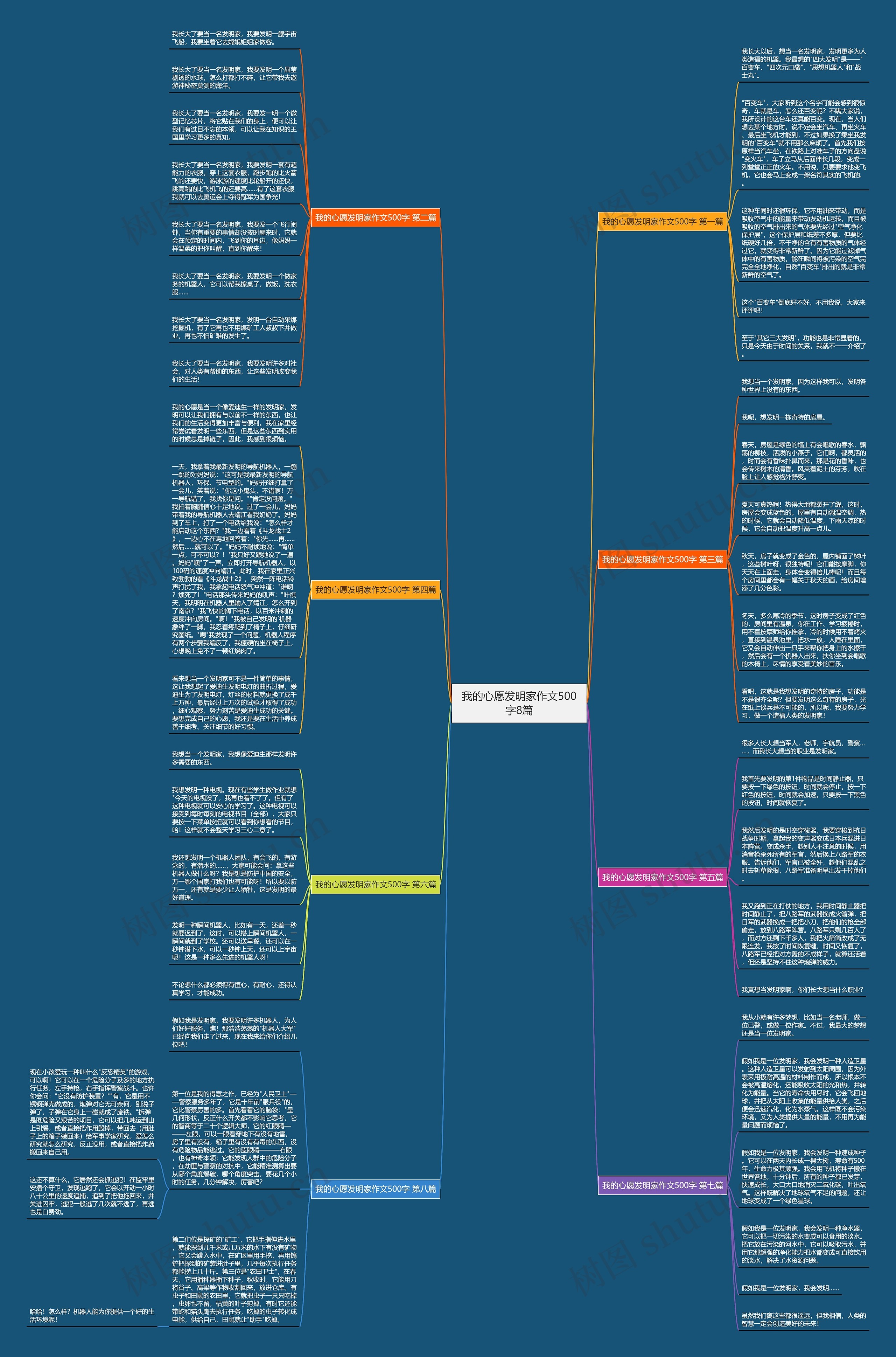 我的心愿发明家作文500字8篇 我的心愿发明家作文500字8篇