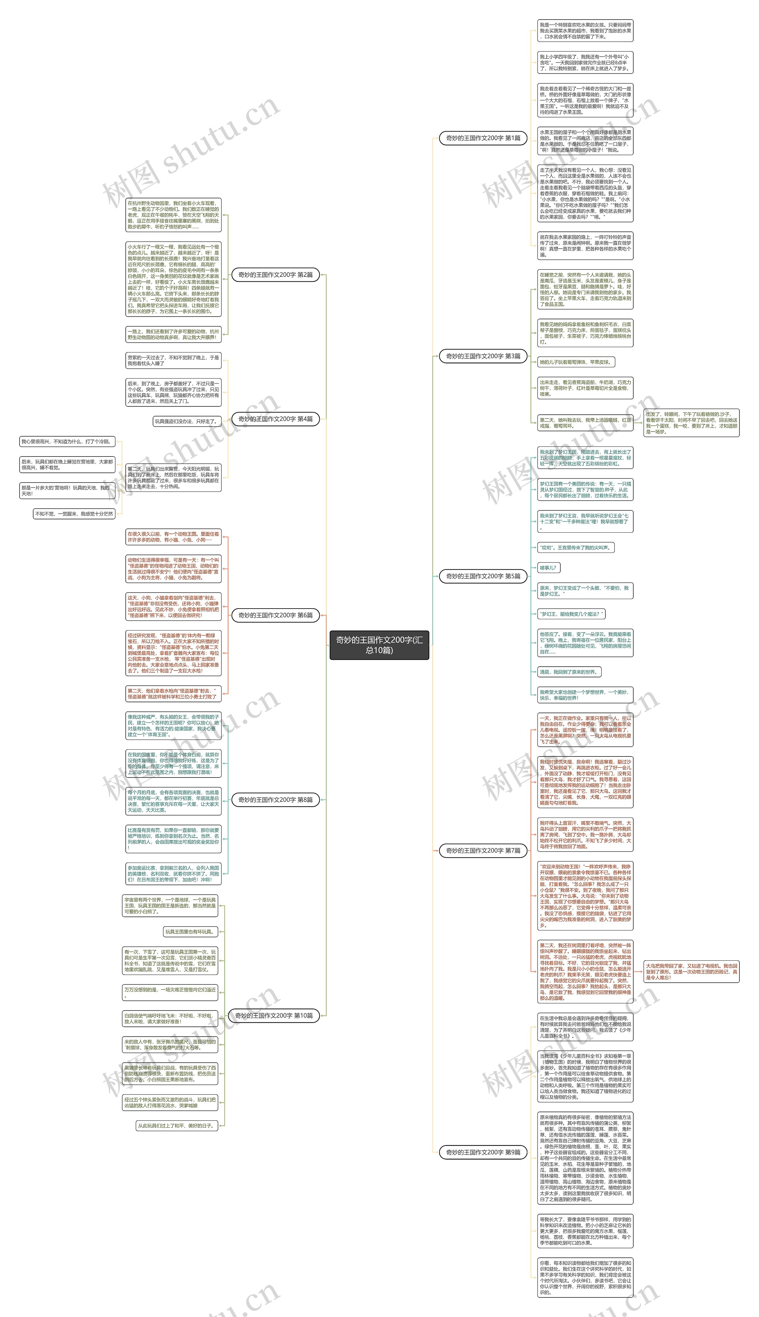 奇妙的王国作文200字(汇总10篇) 奇妙的王国作文200字(汇总10篇)