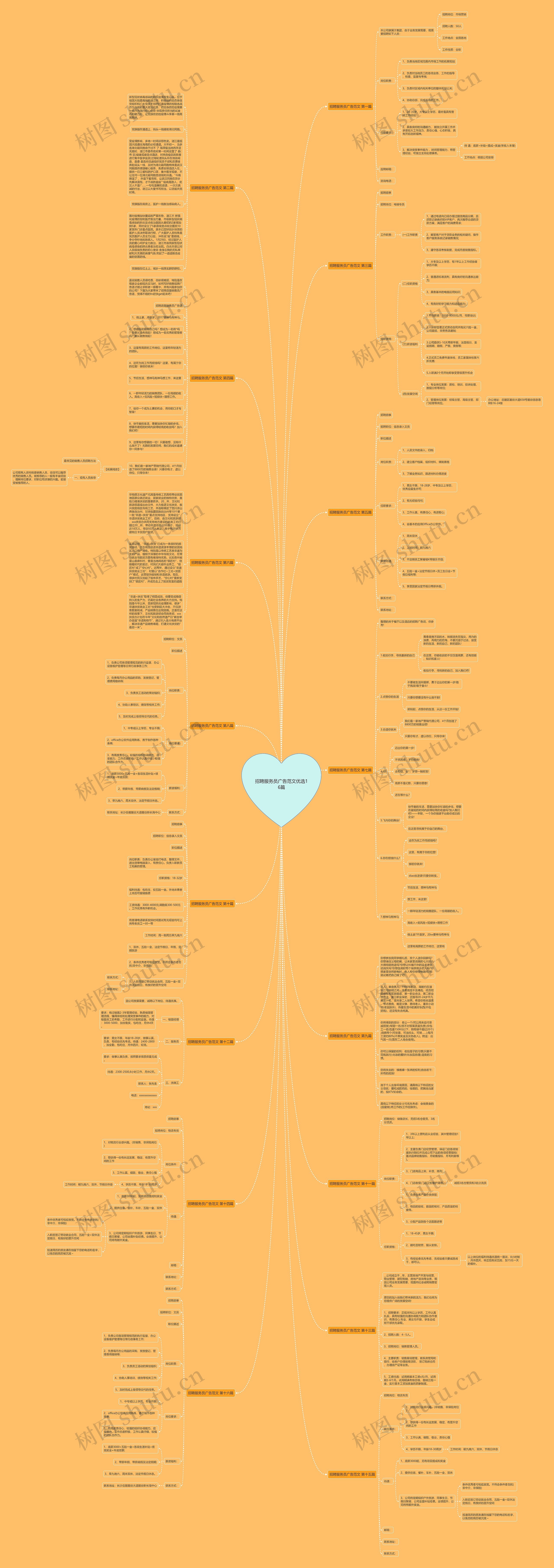 招聘服务员广告范文优选16篇思维导图