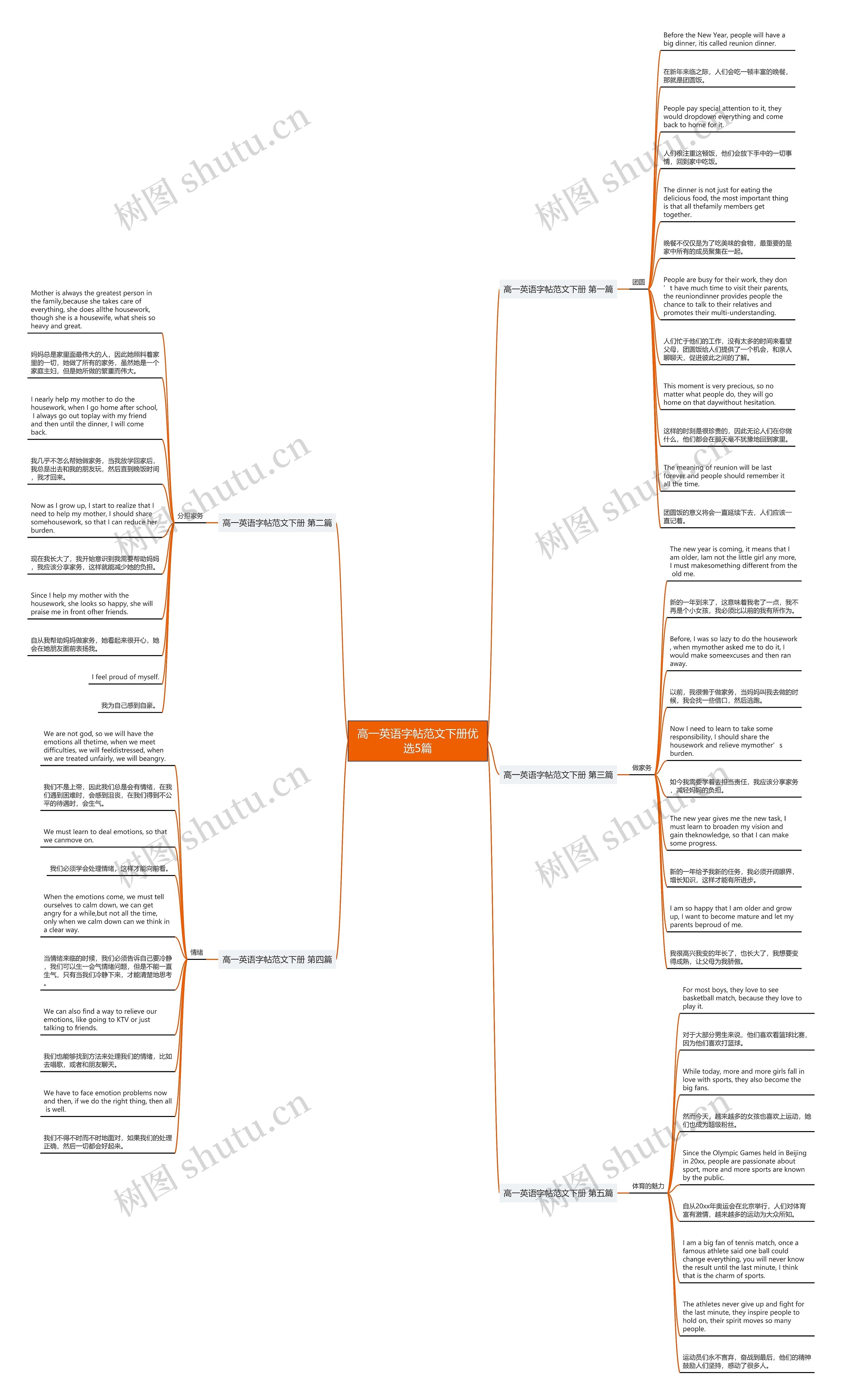 高一英语字帖范文下册优选5篇思维导图