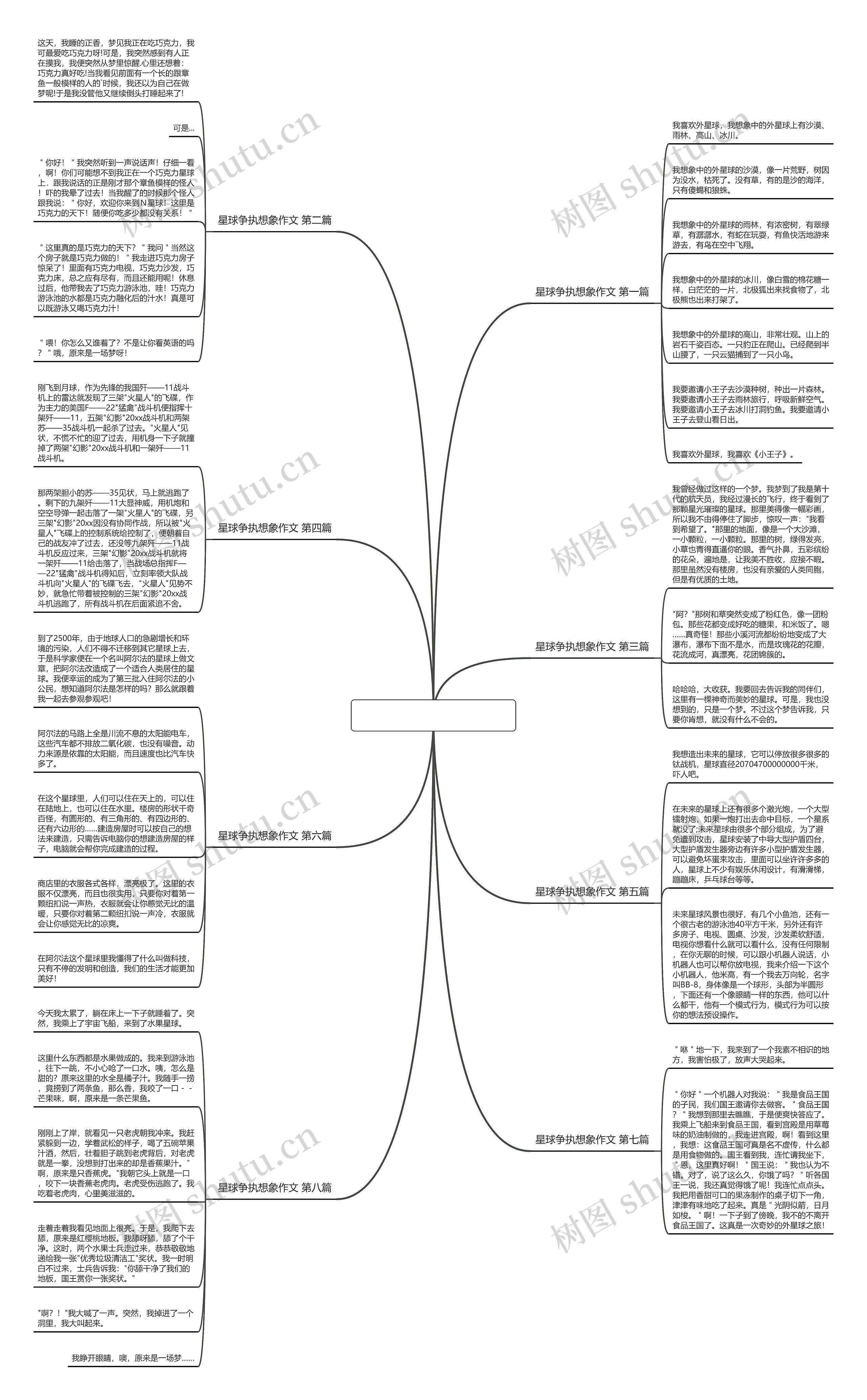 星球争执想象作文(共8篇)思维导图