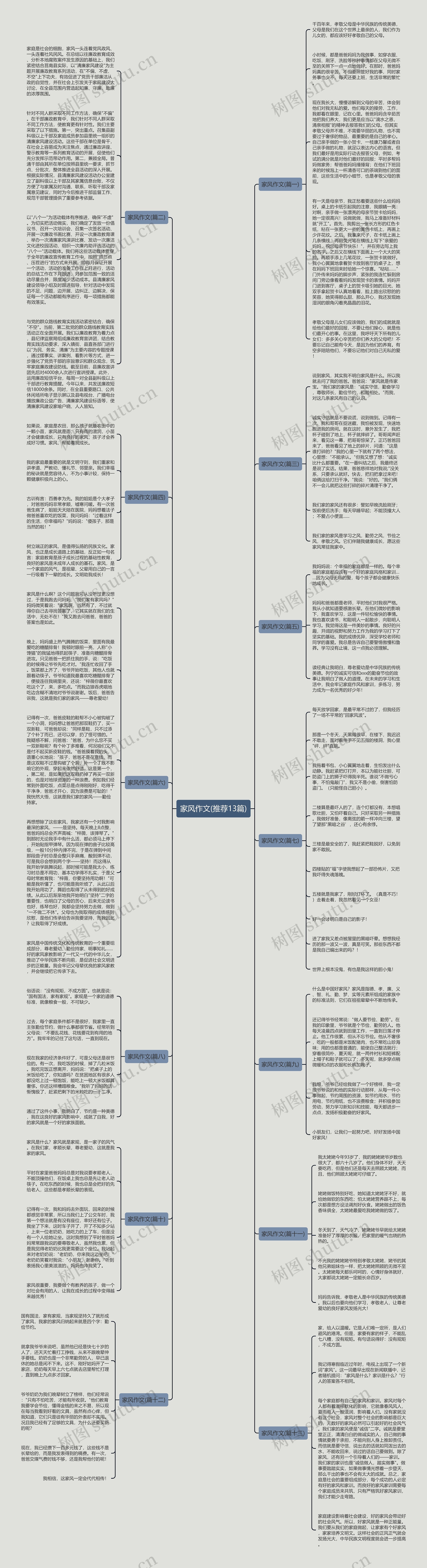 家风作文(推荐13篇)思维导图