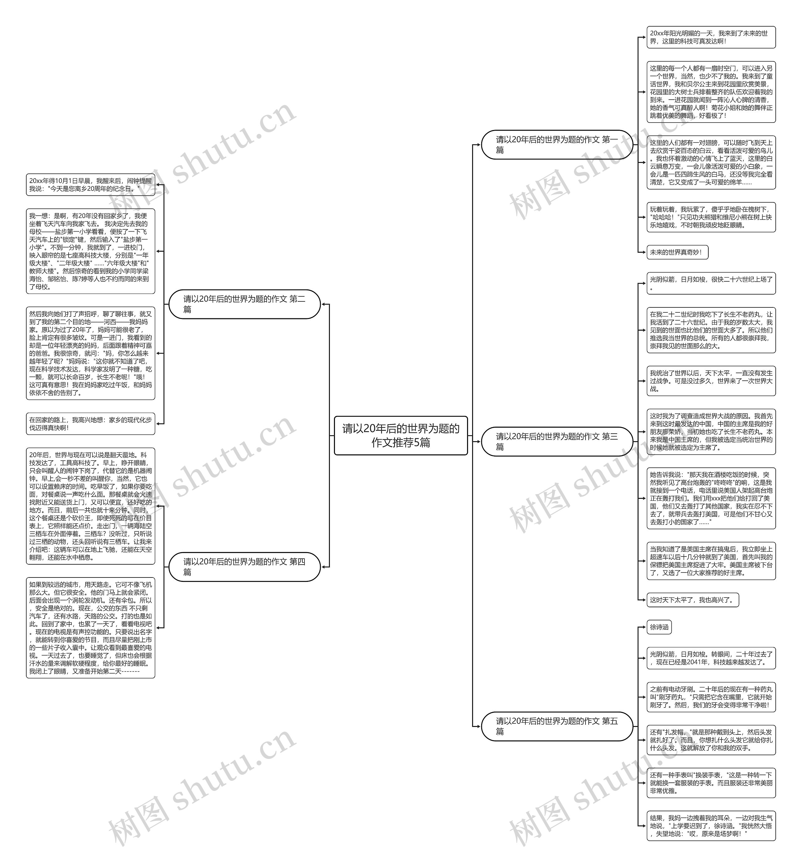请以20年后的世界为题的作文推荐5篇思维导图
