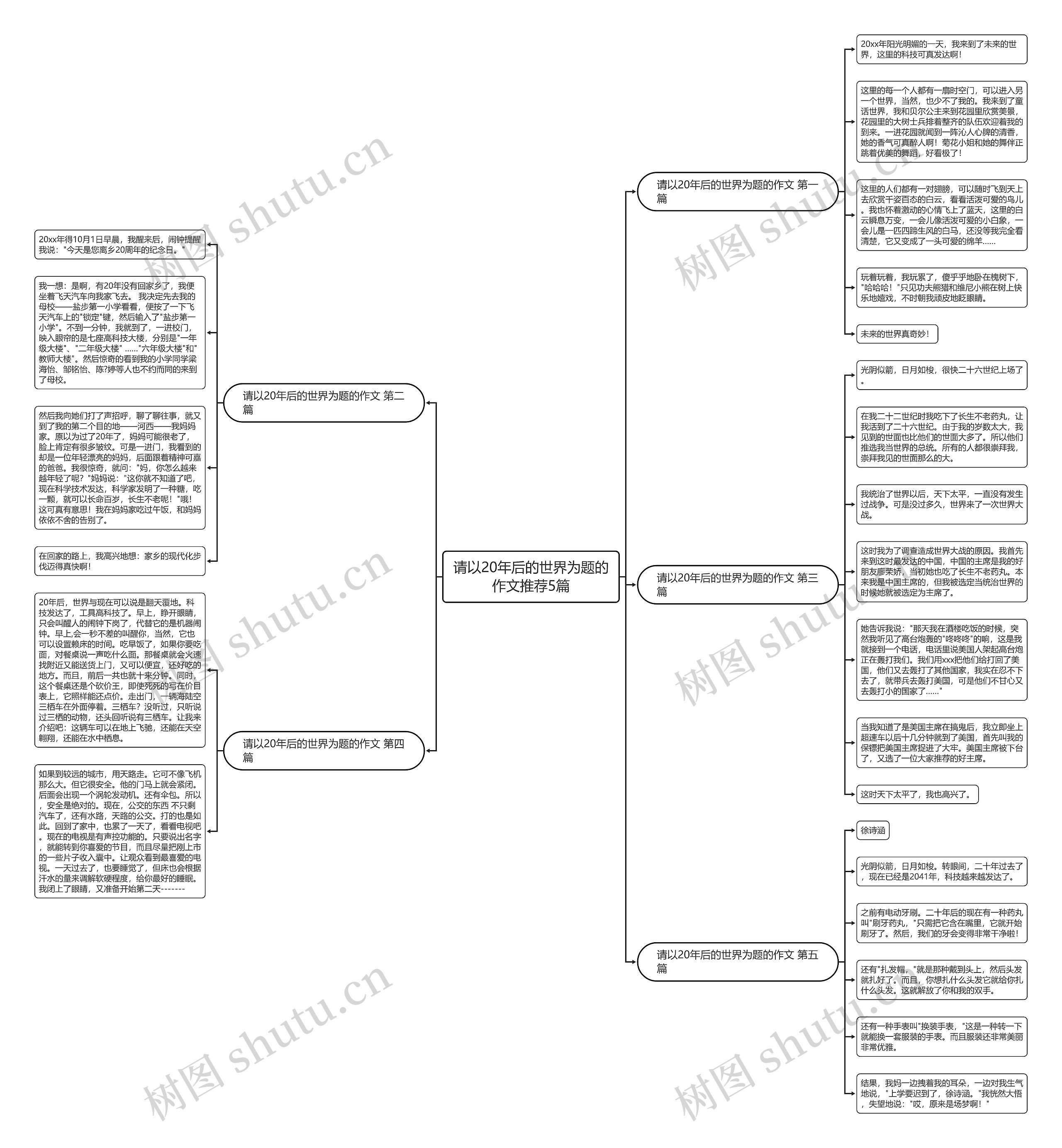请以20年后的世界为题的作文推荐5篇 请以20年后的世界为题的作文推荐5篇