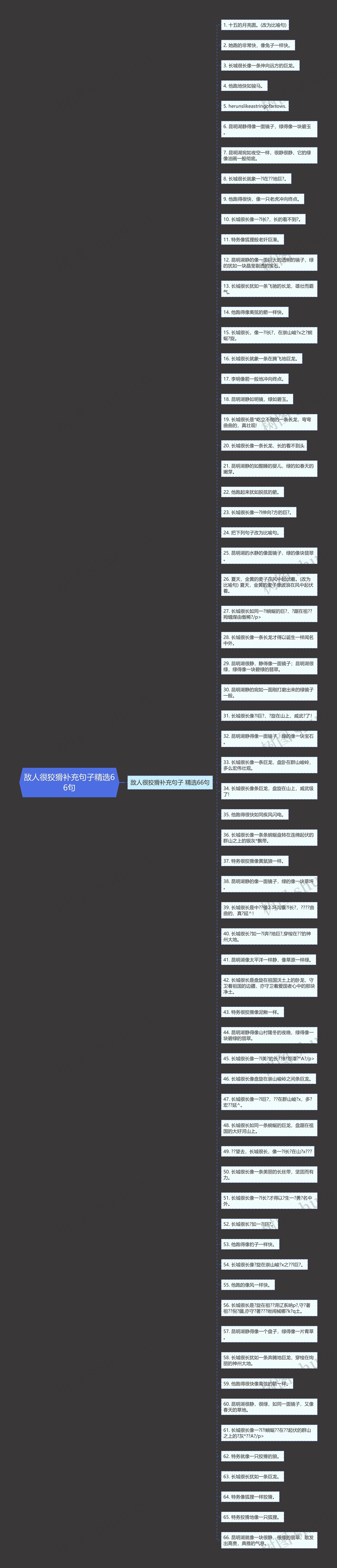 敌人很狡猾补充句子精选66句思维导图