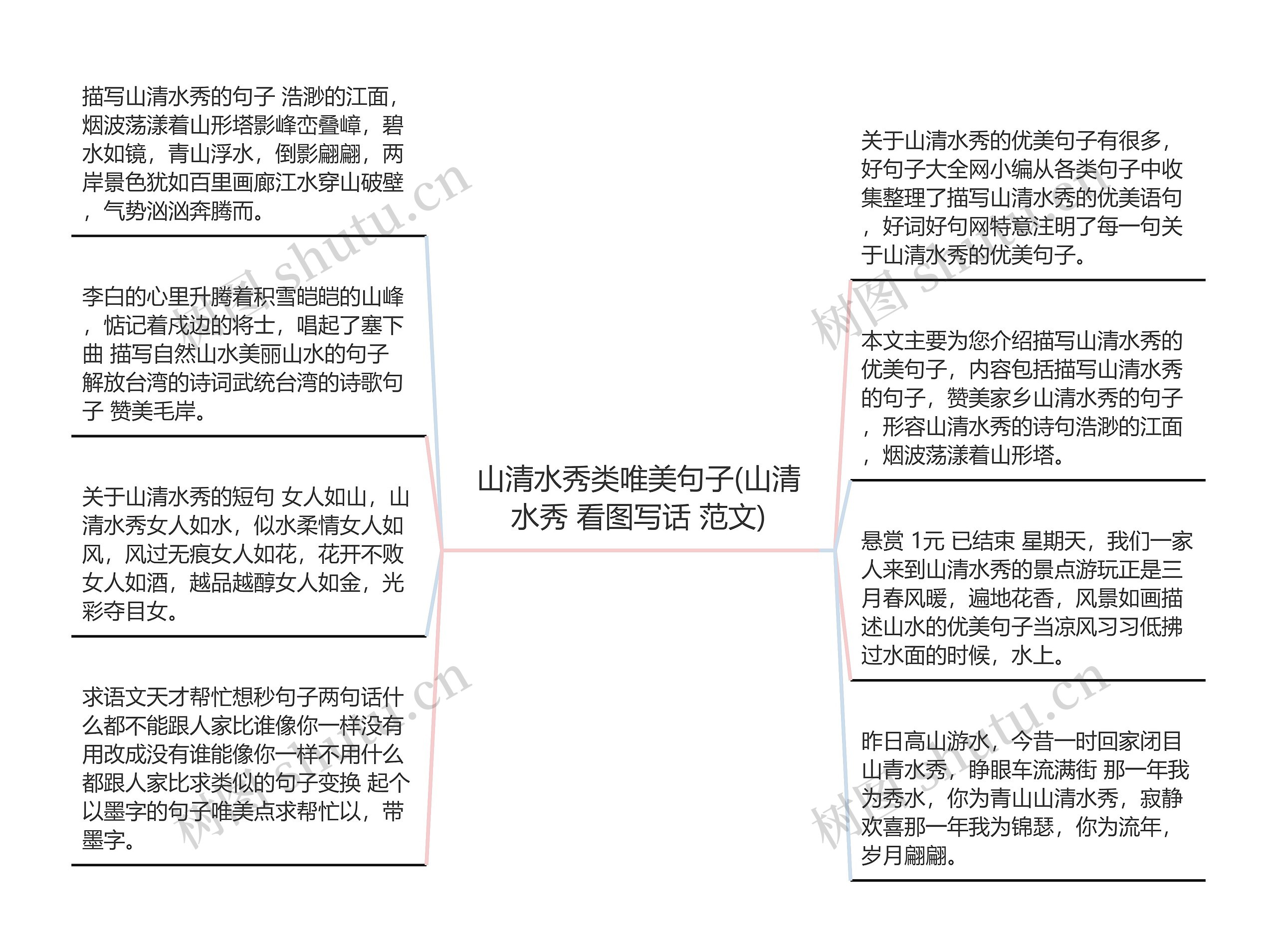 山清水秀类唯美句子(山清水秀 看图写话 范文)思维导图